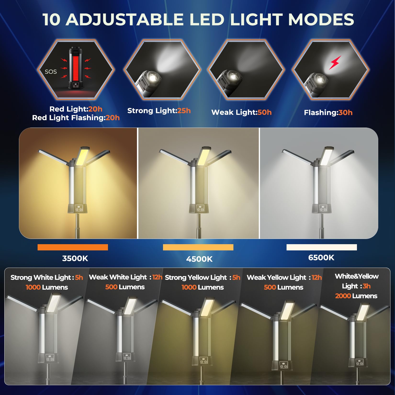 Rechargeable Led Work Light With Stand, Cordless Camping Light With Portable Telescopic Bracket, 6Ah Battery, 2000Lumen Outdoor