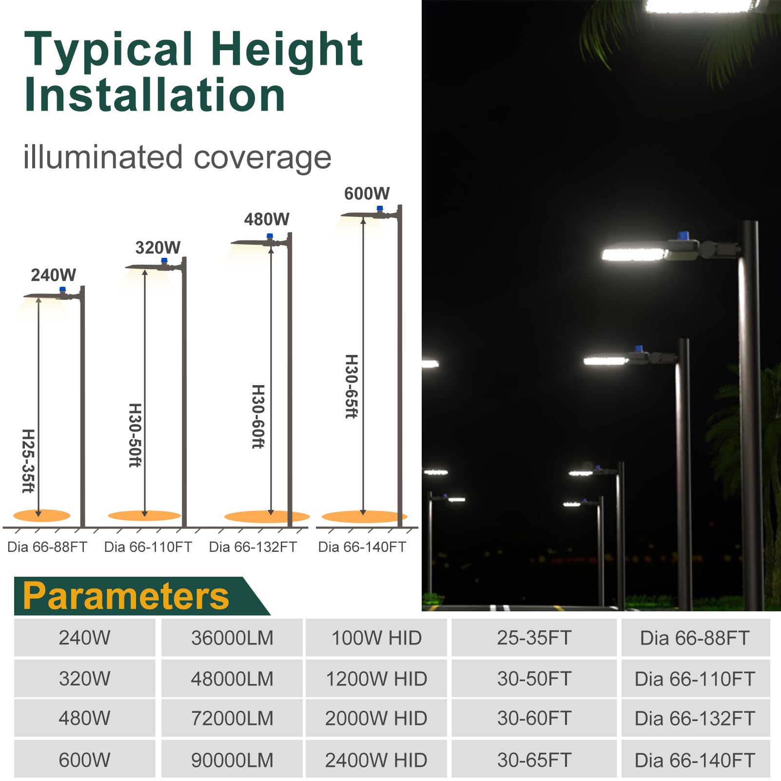 Acohook 600W Led Parking Lot Lighting 90000Lm(150Lm/W) Slipfitter Mount Parking Lot Lights With Smart Photocell 5000K 6Kv Spd Outdoor Waterproof Led Street Light Etl Listed 7 Yrs Warranty 2Pack