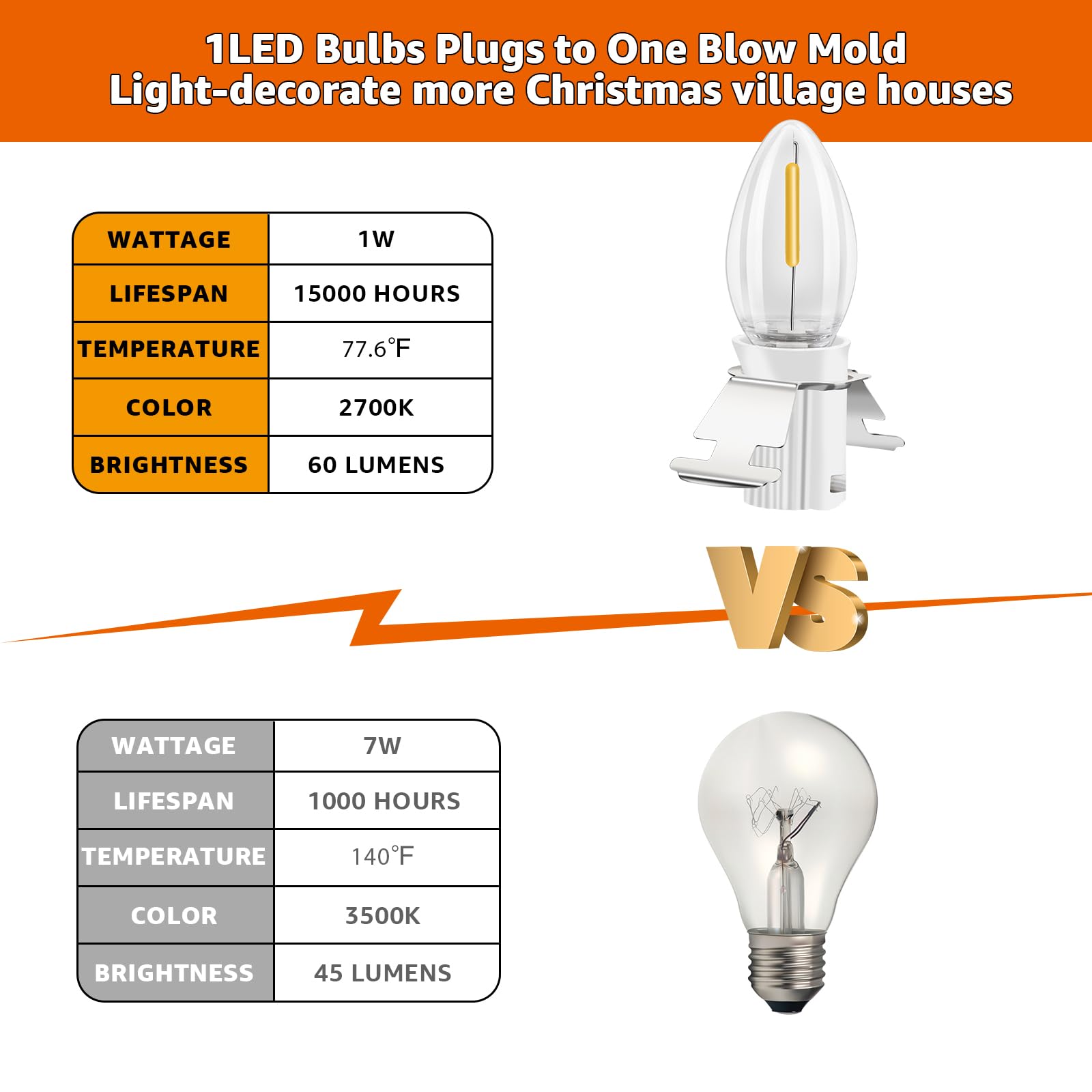 Aomitop LED Light Bulb C7 Cord with Clip - White, 1 LED BULB for Christmas & Halloween Outdoor Decorations