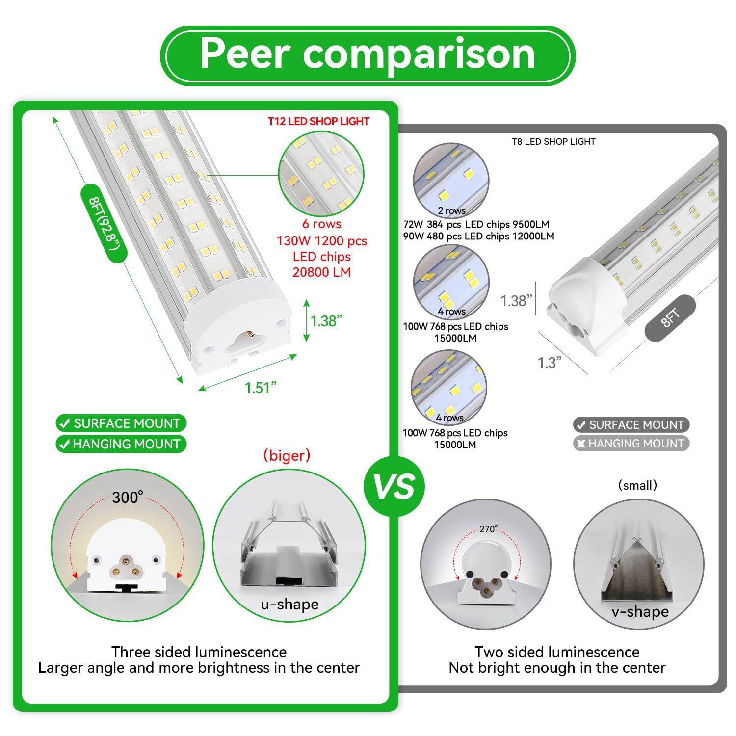 Skymoatled T12 LED Shop Light 130W 8FT 5000K Daylight White, 20800LM, 6-Pack, Aluminum, Linkable for Garage & Workshop