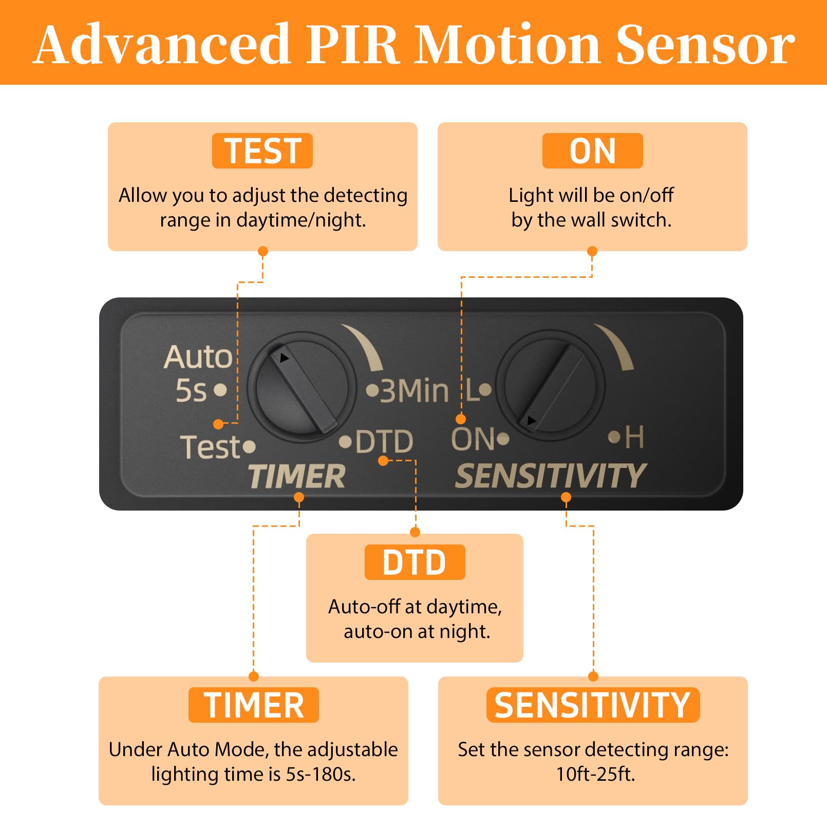 Oykyohei Motion Sensor Outdoor Ceiling Light, 12'' Flush Mount Led Dusk To Dawn Porch Lights, Black Ceiling Lamp For Entryway, G