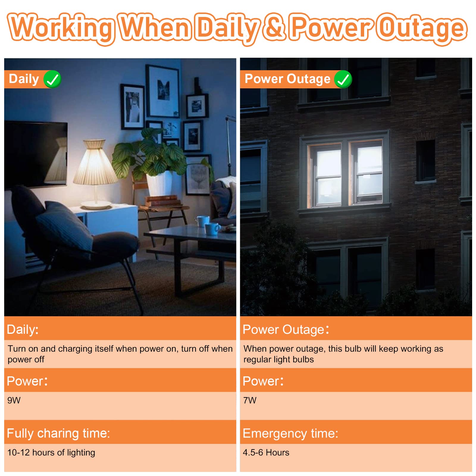 Offliy Emergency Light Bulbs, 1800Mah High-Capacity Battery For Longer Emergency Time, 9W,750Lm,5000K Rechargeable Light Bulbs F