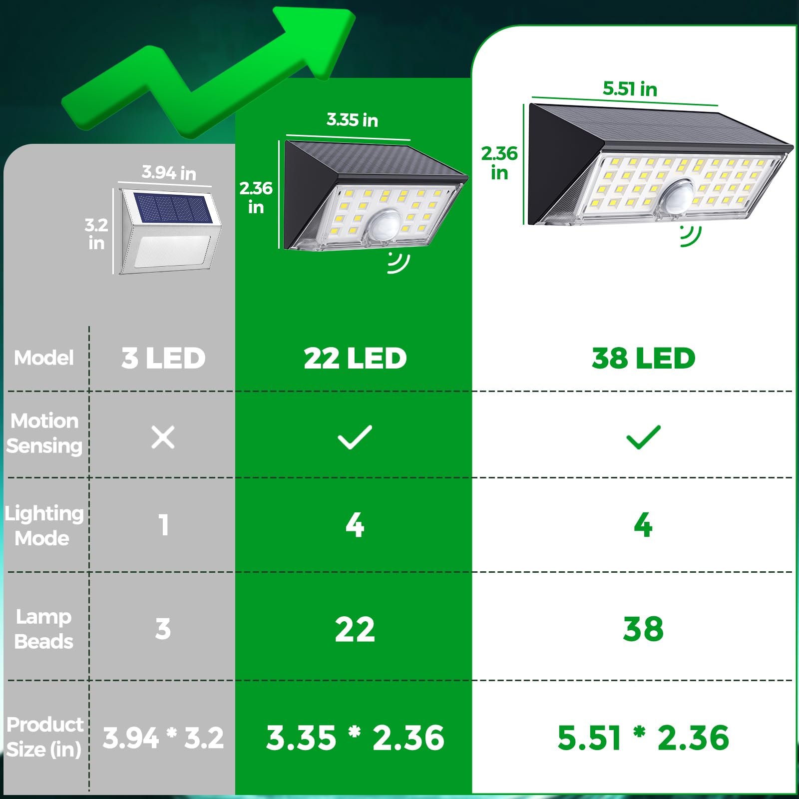 Jsot Solar Fence Lights Outdoor  4 Modes Solar Lights Outdoor Waterproof Ip65  6Pack Motion Sensor Bright Wall Security Lighting For Outside Yard Front Door Fence - Cool White