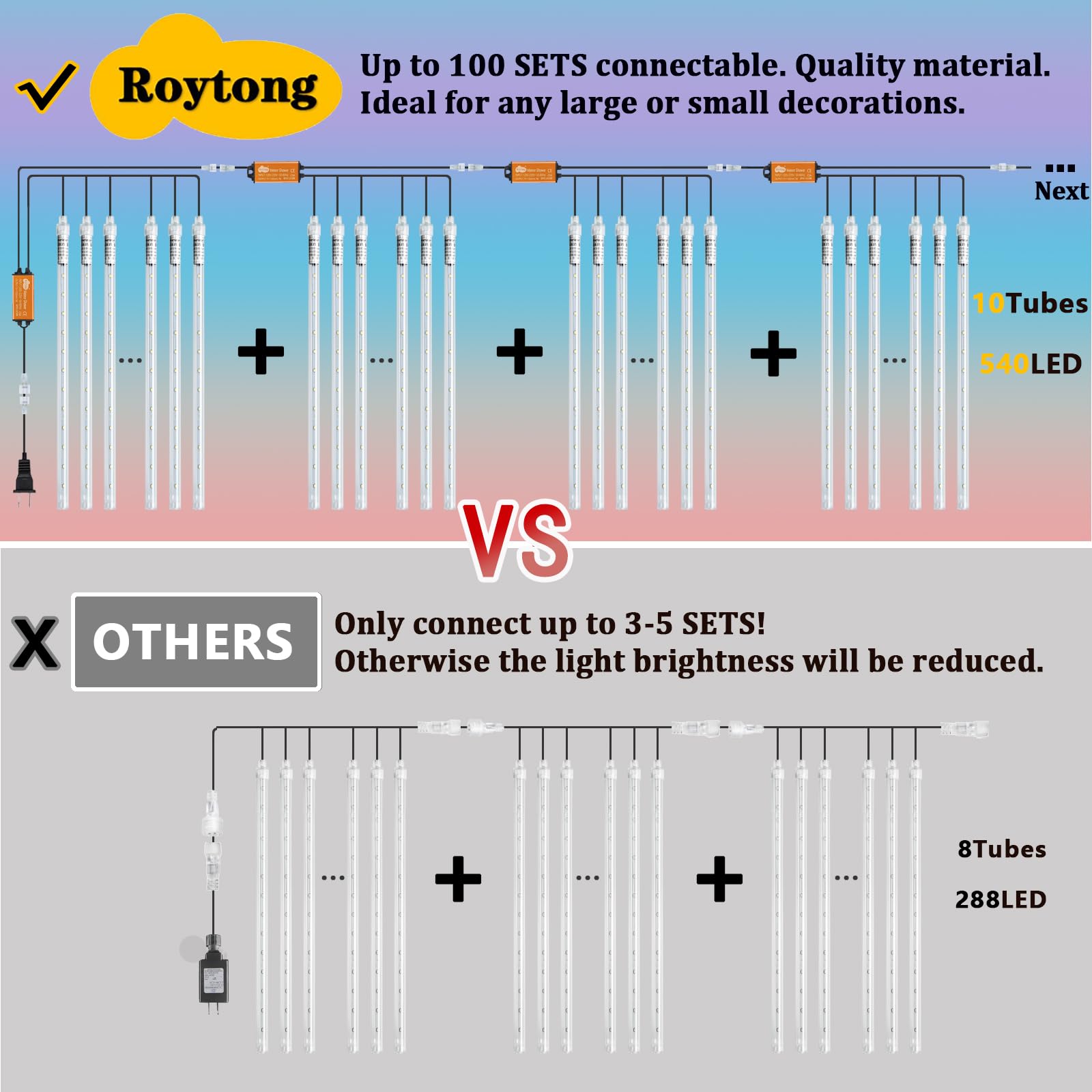 Roytong Meteor Shower Lights, 20 Inch 10 Tube 540 Led Multicolor Christmas Lights, Rain Falling Raindrop Lights For Outdoor Xmas