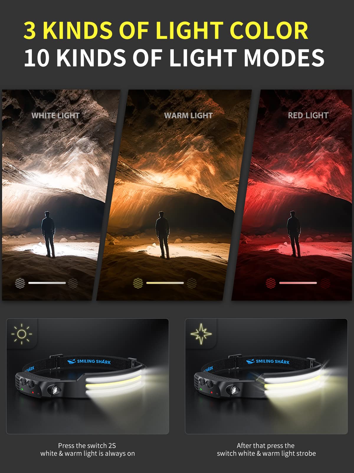 Smiling Shark Led Headlamp, 230Wide Angle 3*Multi-Color Light Strips The Brightest Head Lamp Rechargeable With Motion Sensor Wat