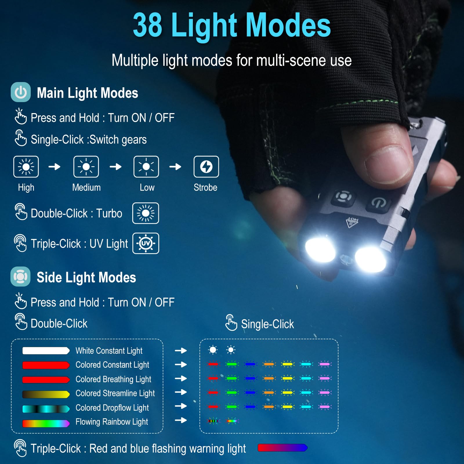 BORUIT EV20 LED Flashlight 1100 Lumen USB-C Rechargeable Black with UV Light & RGB Side Light, Waterproof, Compact EDC Keychain
