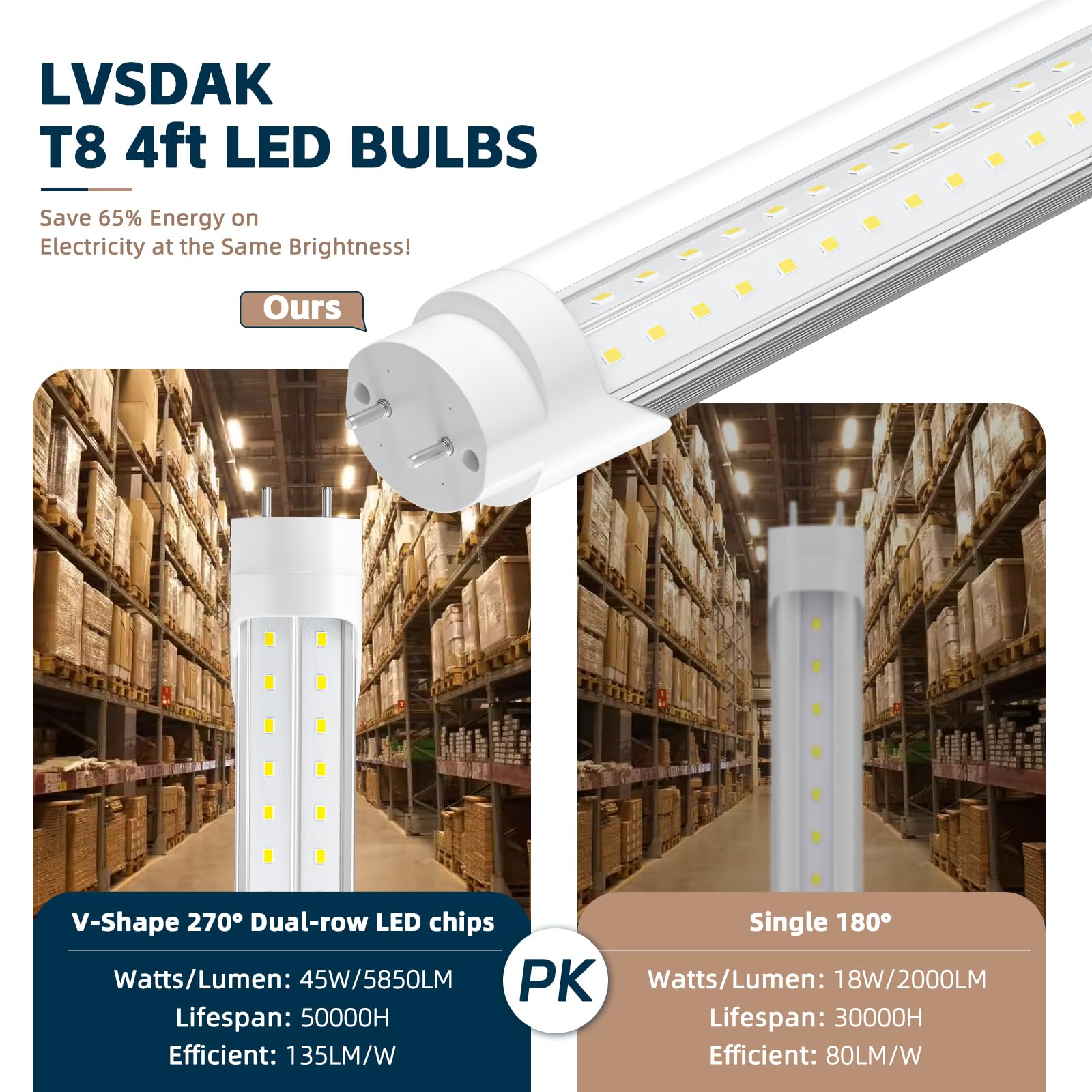 Lvsdak T8 Led Bulbs 4 Foot, 5000K 45W 5850Lm 24-Pack, 4Ft Ballast Bypass Led Bulbs Super Bright Led Daylight, Fluorescent Light