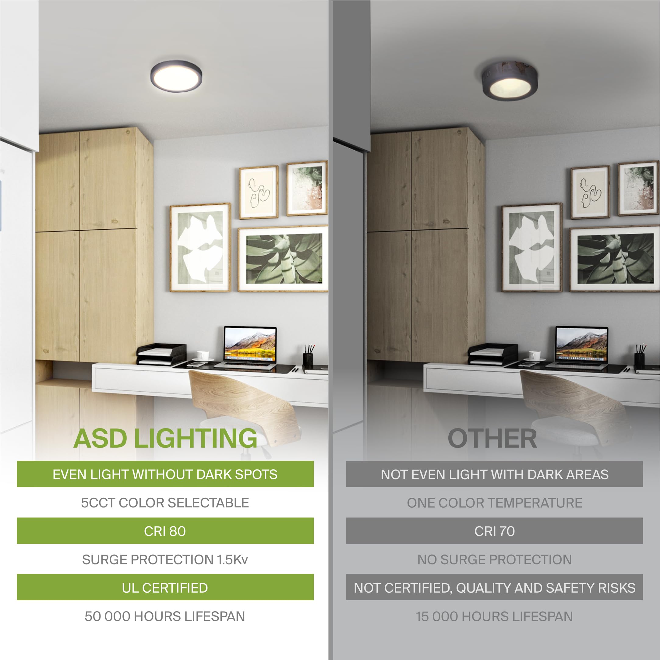 ASD LED Flush Mount Ceiling Light Fixture | 10W 700LM | 5 Inch | Dimmable | Black | 6 Pack