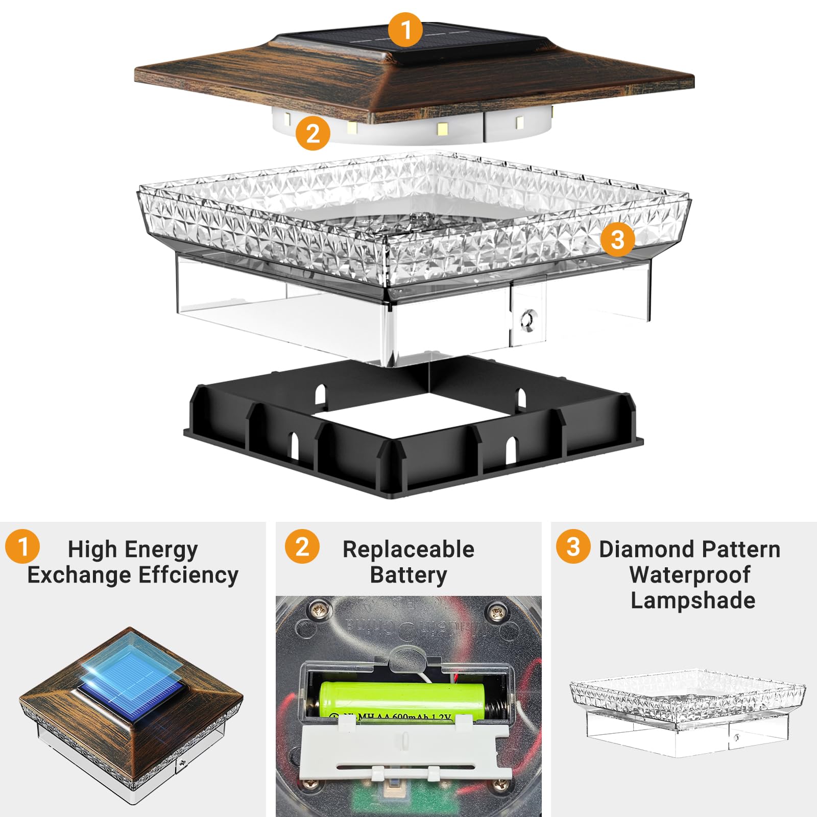 btfarm Solar Post Cap Lights - 16 LED, 2 Modes, Waterproof, 4x4/3.5x3.5, Copper, Model BT4162C, 1 Pack
