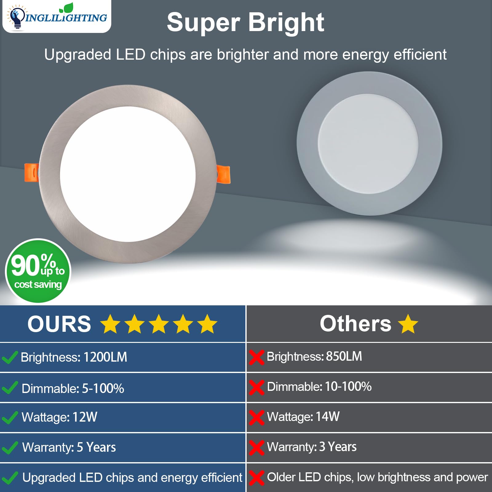 Dllt Led Recessed Ceiling Lights: 12 Pack 6 Inch 5Cct Ultra-Thin Lighting With Junction Box For Bedroom - 1200Lm Brightness 12W Eqv 110W Dimmable Canless Wafer Downlight With Etl&Fcc-Nickel Brush