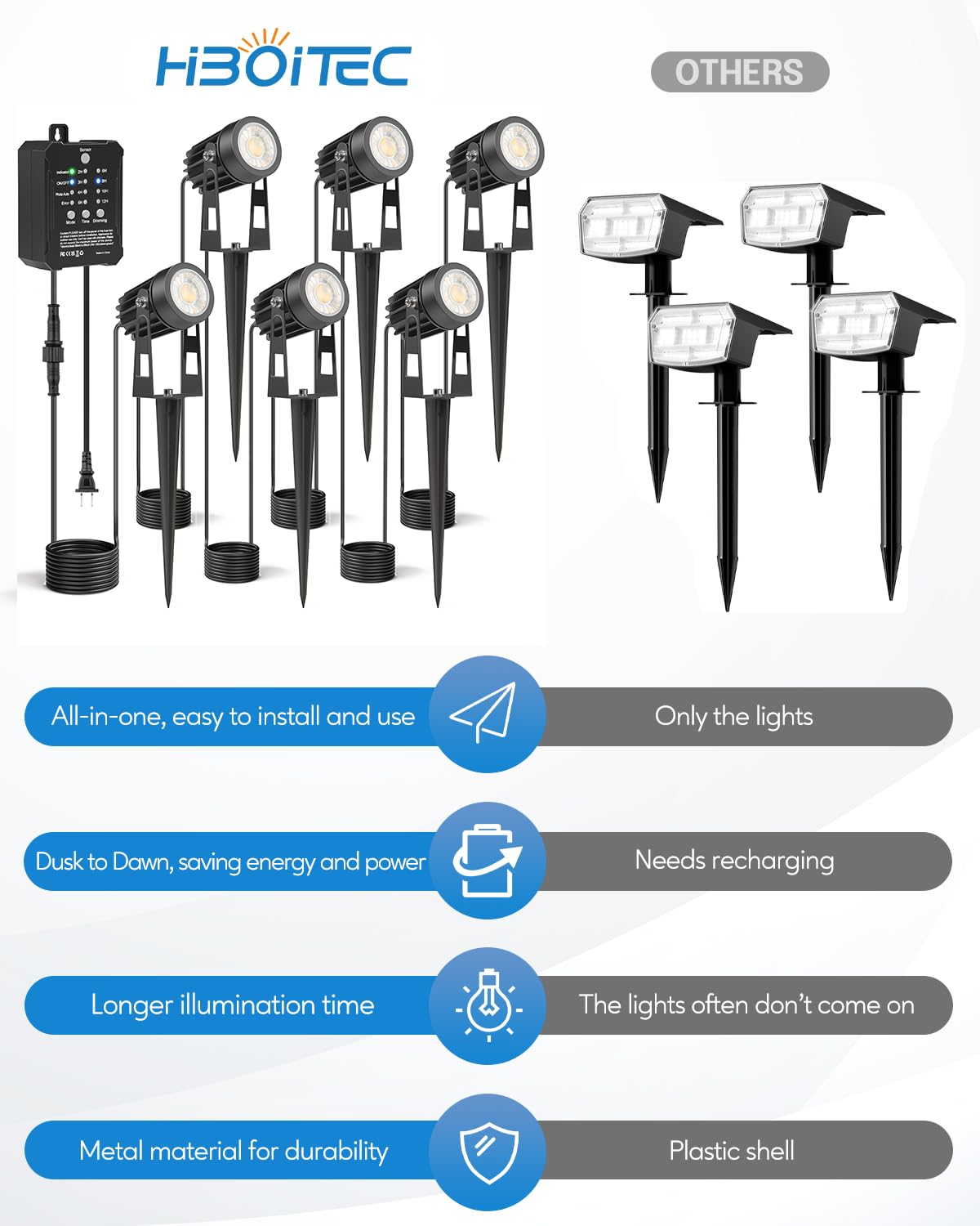 HIBOITEC Low Voltage Landscape Lighting Kit, 6 Pack, Waterproof, 4000K, Dimmable, ETL Approved, Metal, White, Model CDD-1001