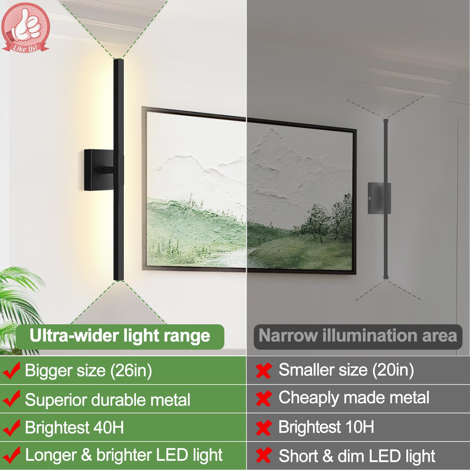 Torondo Wall Sconces Set of 2, 26in Matte Black, 360° Rotate, Rechargeable, Dimmable, Touch & Remote Control, Model HJ8029-680
