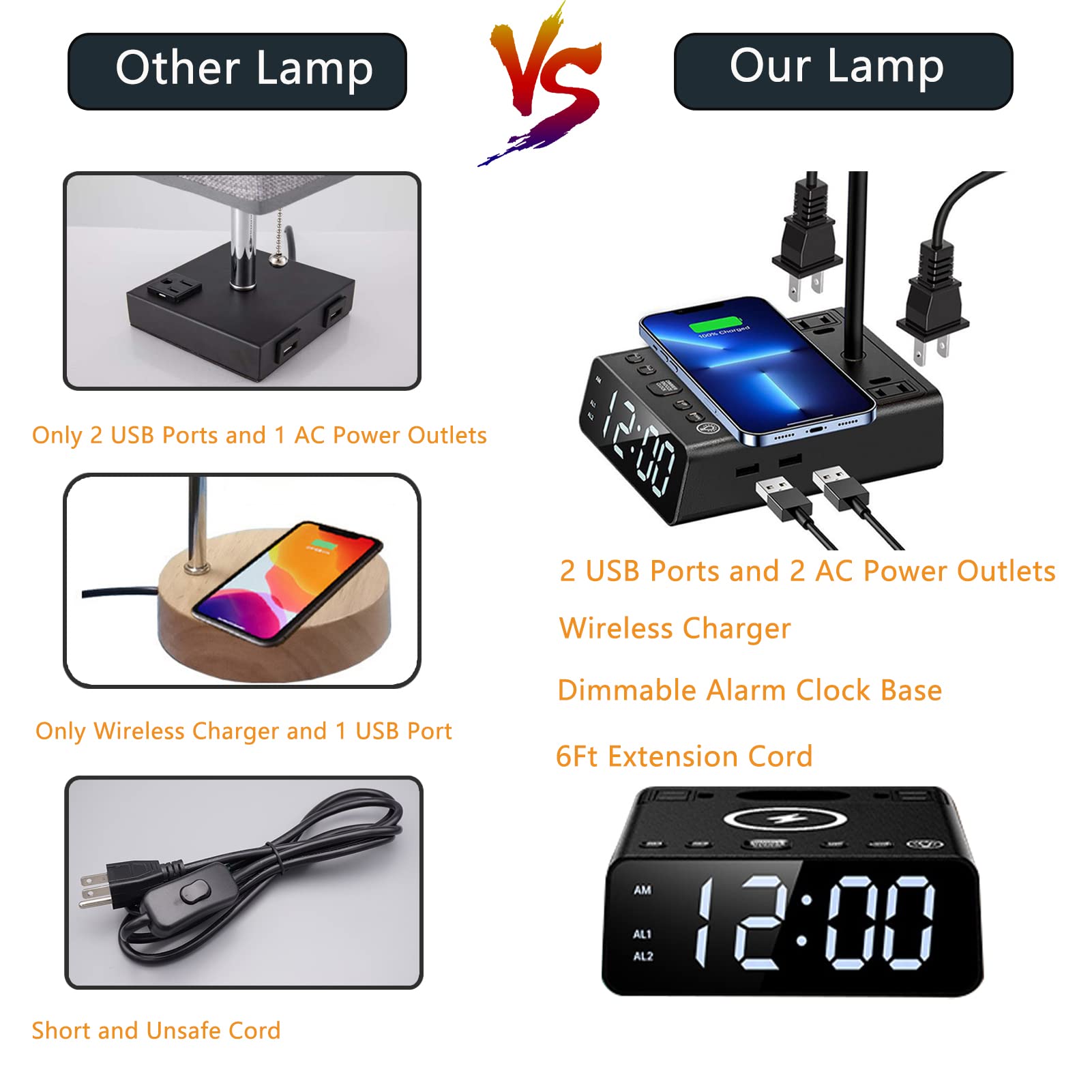 Table Lamps For Bedroom Set Of 2 - Touch Bedside Lamp With Wireless Charger & 2 Usb Charging Ports & 2 Ac Outlets, Alarm Clock Base,Dimmable Nightstand Lamps With Square Fabric Shade For Living Room