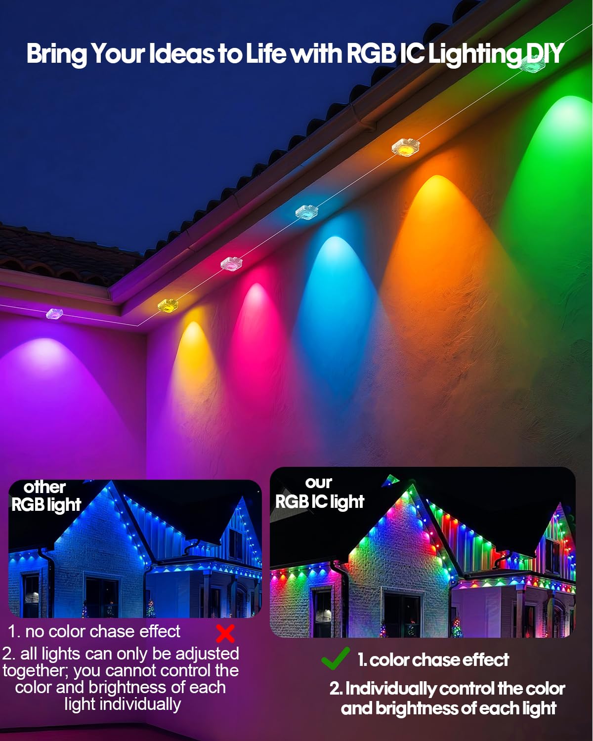 PIYOOPDR Smart RGB-IC Eave Lights, 50FT, 30LED, Waterproof, 4000K White & Multicolor, Model JG-001W-10