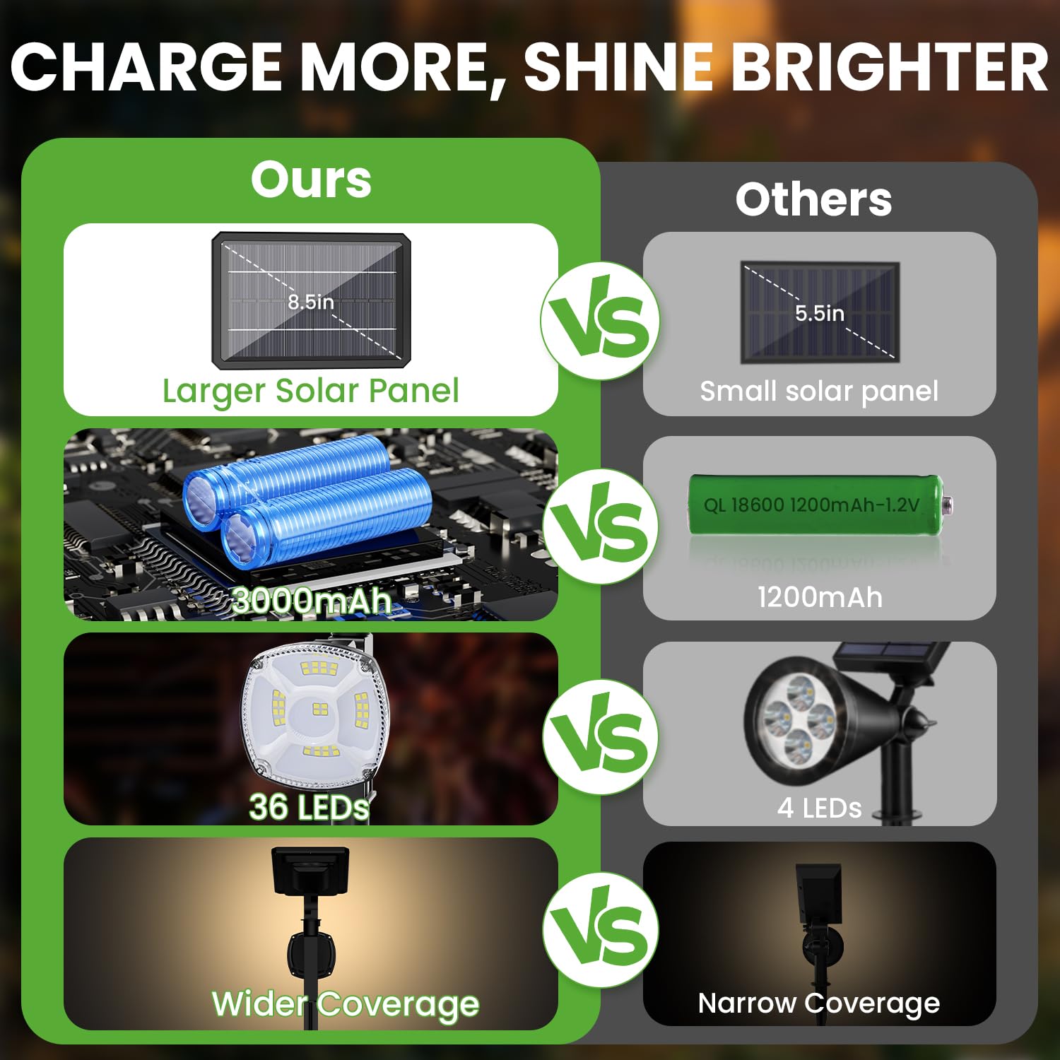 High-Power Solar Spot Lights - 4 Pack, 36 Led/3 Modes/360, Auto On/Off, Ip67 Waterproof, 2-In-1 Wall Lights For Outdoor Tree Gar