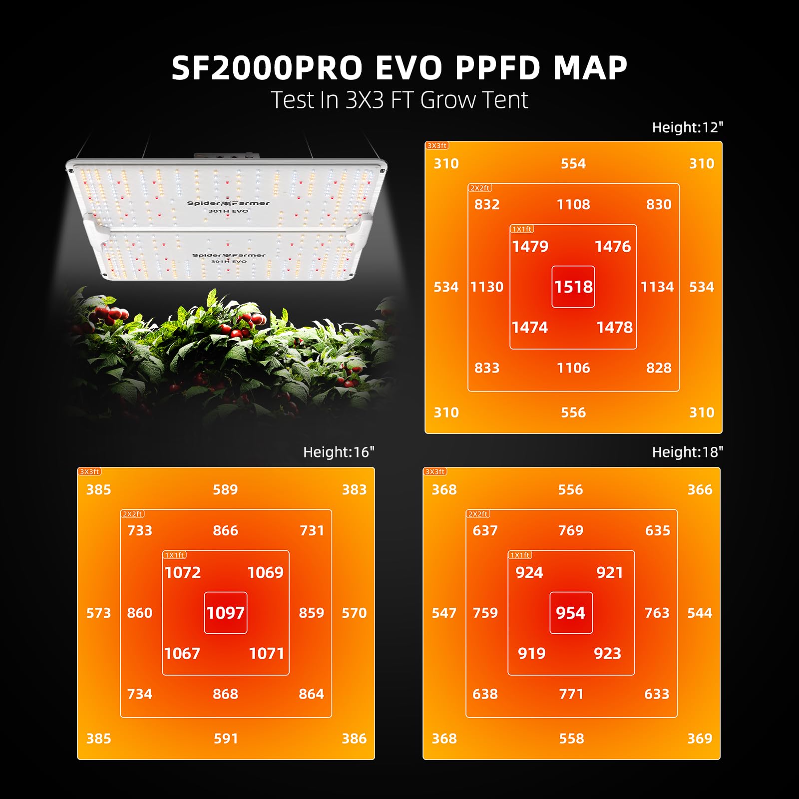 Spider Farmer Sf2000Pro Led Grow Lights With Lm301B Samsung Diodes & Dimmable Lights Daisy Chain Full Spectrum Plant Growing Lamps Hydroponics For 3X3 Grow Tent 200W
