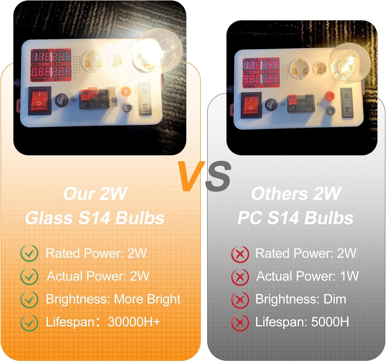 Langplus+ S14 Led Bulbs For Outdoor String Lights Replacement, E26 Medium Screw Base, 2700K Warm White, Led Edison Bulbs 2 Watt