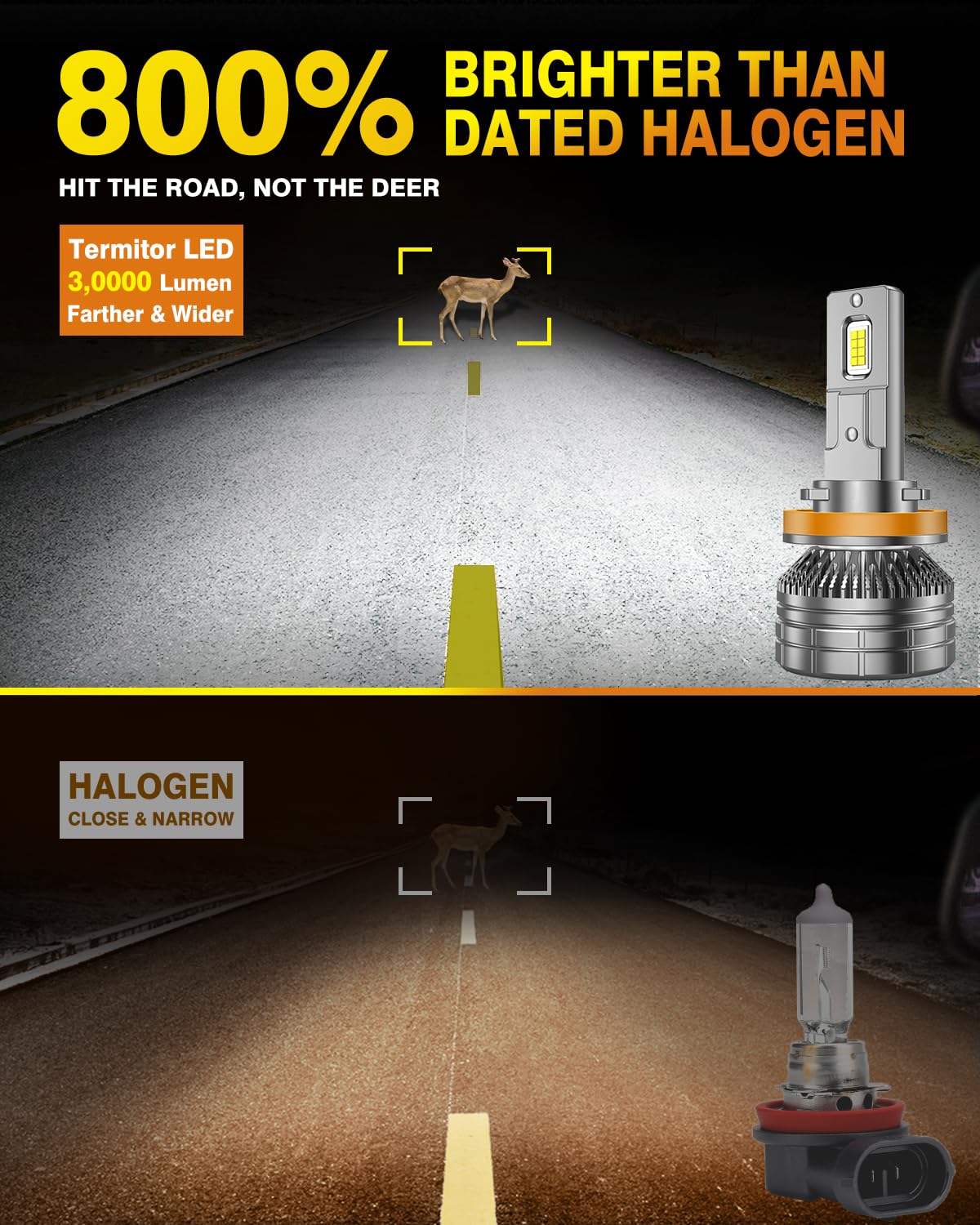 Termitor H11/H8/H9 LED Bulb - 800% Brightness, 6500K Cold White, IP68 Waterproof, 60,000 Hours Life, Plug and Play,
