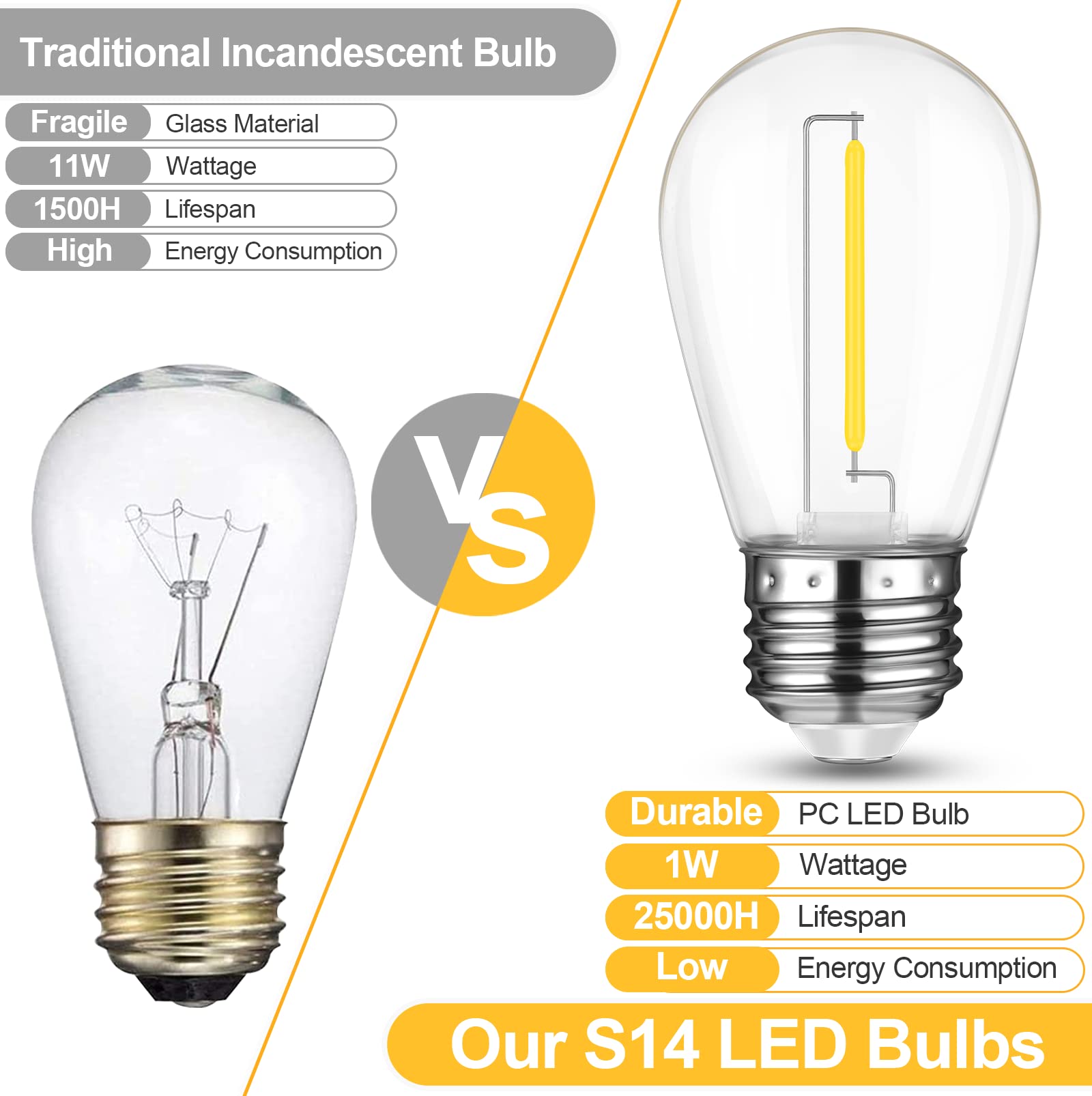 Mlambert Led String Light Bulbs, Shatterproof Outdoor String S14 Replacement Light Bulbs 4000K, Waterproof 1W Led Edison Bulbs Equal To 11W,Not Solar