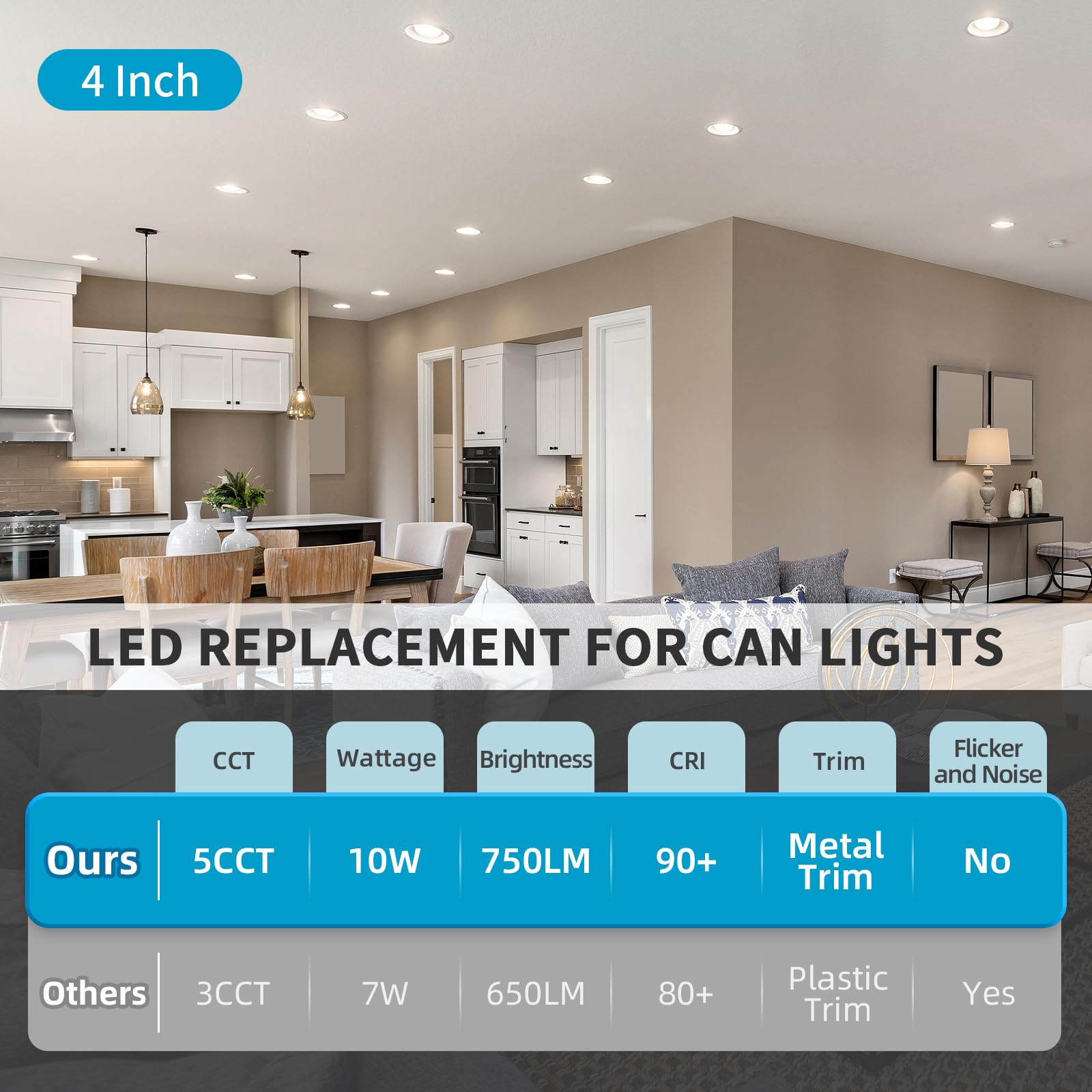 Mw 4 Pack 4 Inch Retrofit Led Recessed Lighting 10W=75W 750Lm 2700K/3000K/3500K/4000K/5000K 4 Inch Led Recessed Lights Baffle Trim Ic & Wet Rated Etl & Fcc California Ja8 Certified