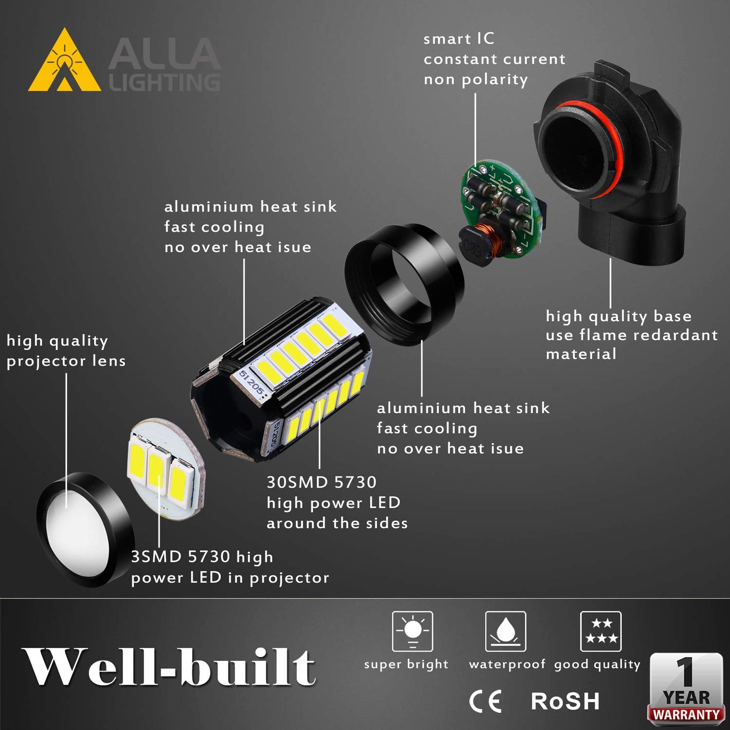 Alla Lighting Super Bright H10 9145 LED Fog Lights Bulbs, 6000K Xenon White 2800lm PY20D Base 9140 9155 5730 33-SMD 12V Fog Ligh