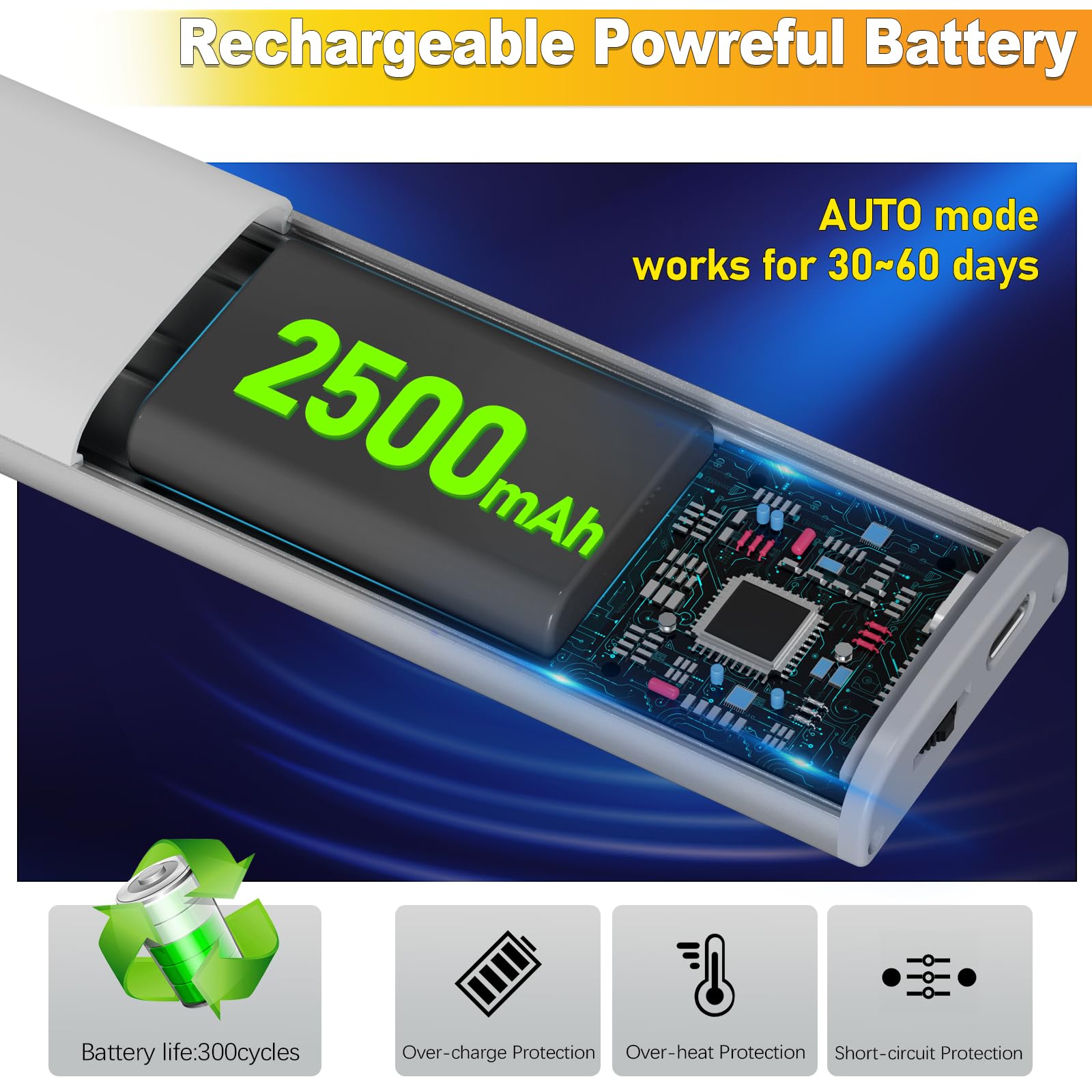 Under Cabinet Lights,40 Led Motion Sensor Cabinet Light,3 Color Temps,2 Packs Dimmable Under Cabinet Lighting, 2500Mah Rechargeable Wireless Closet Lights Night Light For Wardrobe,Stair, Kitchen