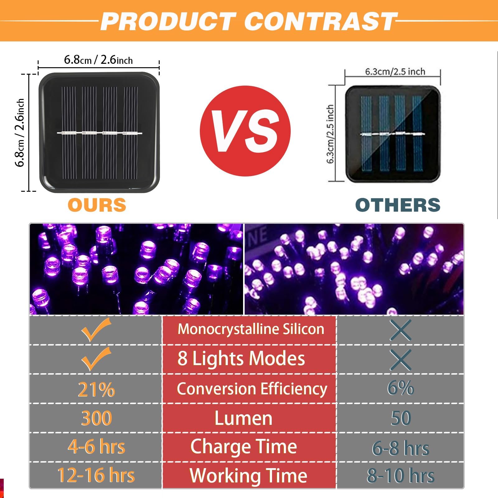 SyouHome Solar String Lights, 600 LED, 236 FT, 8 Lighting Modes, IP65 Waterproof, 6 Pack, Purple