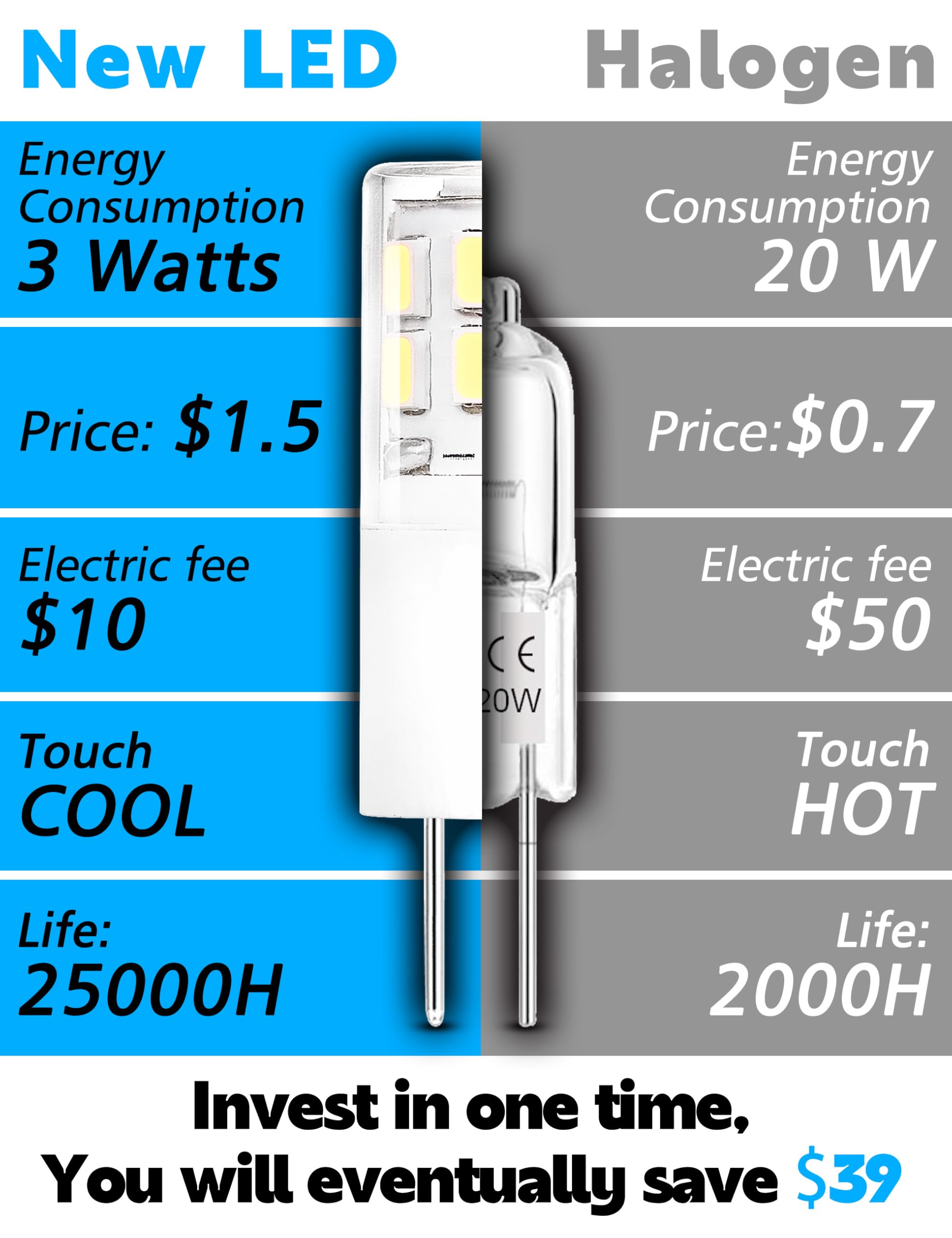 G4 Rv Interior Led Bulb 3W Replace 10W/20W/30W, 6000K White T3 Jc Bi-Pin Base Ceiling Recessed Puck Camper Light Bulb,12V G4 Bul