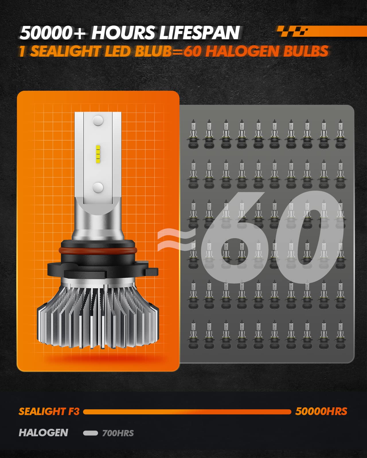 SEALIGHT 9006 HB4 LED Fog Lights, 6000K White, 400% Brightness, Aluminum/Copper, Pack of 2