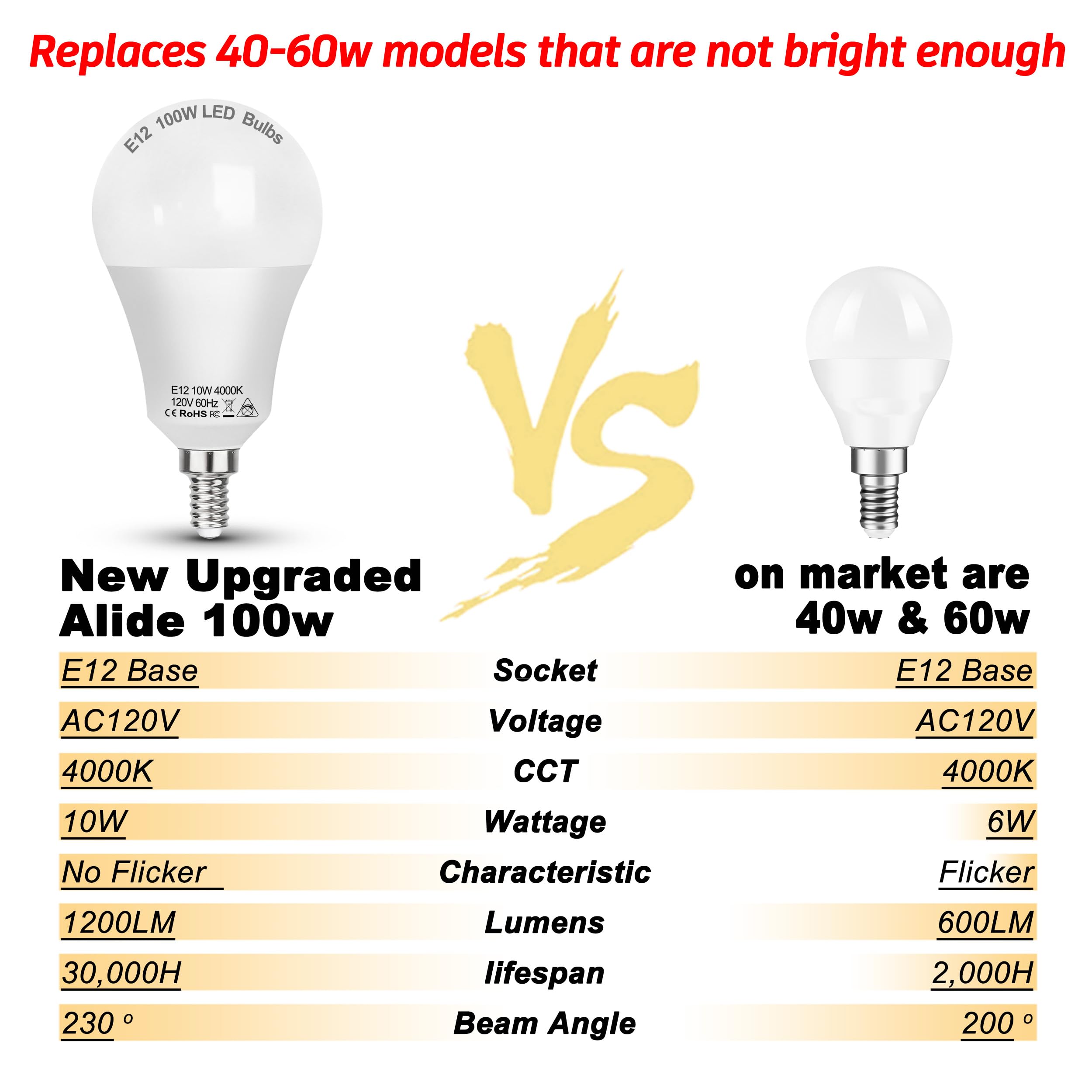 E12 A19 A60 Led Ceiling Fixture Light Bulbs 100 Watt Equivalent,Bright E12 Small Candelabra Screw Base Globe Shape Led Chandelie