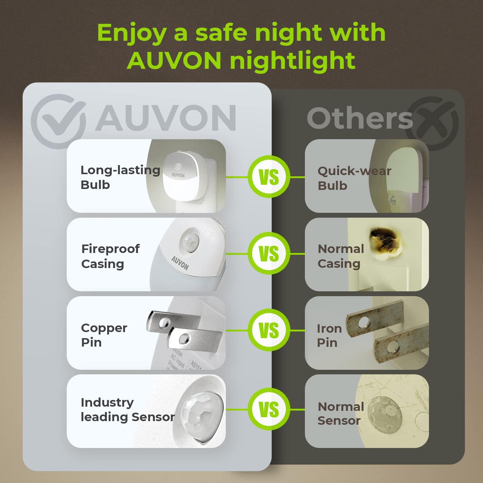 AUVON Plug-in Motion Sensor Night Light, Mini Cool White LED with Dusk to Dawn, 1-50 lm Adjustable Brightness, 4 Pack for Home Use