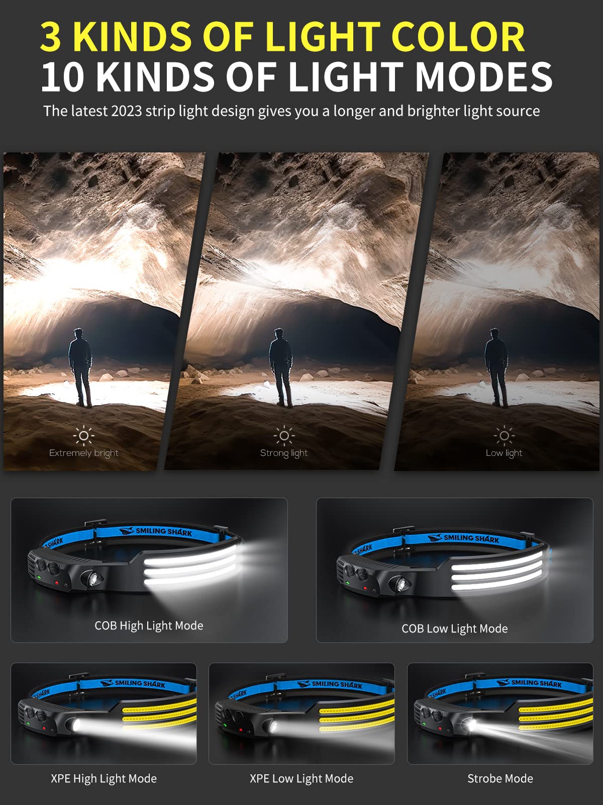 Smiling Shark Led Headlamp, 230Wide Angle 3*White Light 2 Pack The Brightest Head Lamp Rechargeable Motion Sensor Waterproof Hea