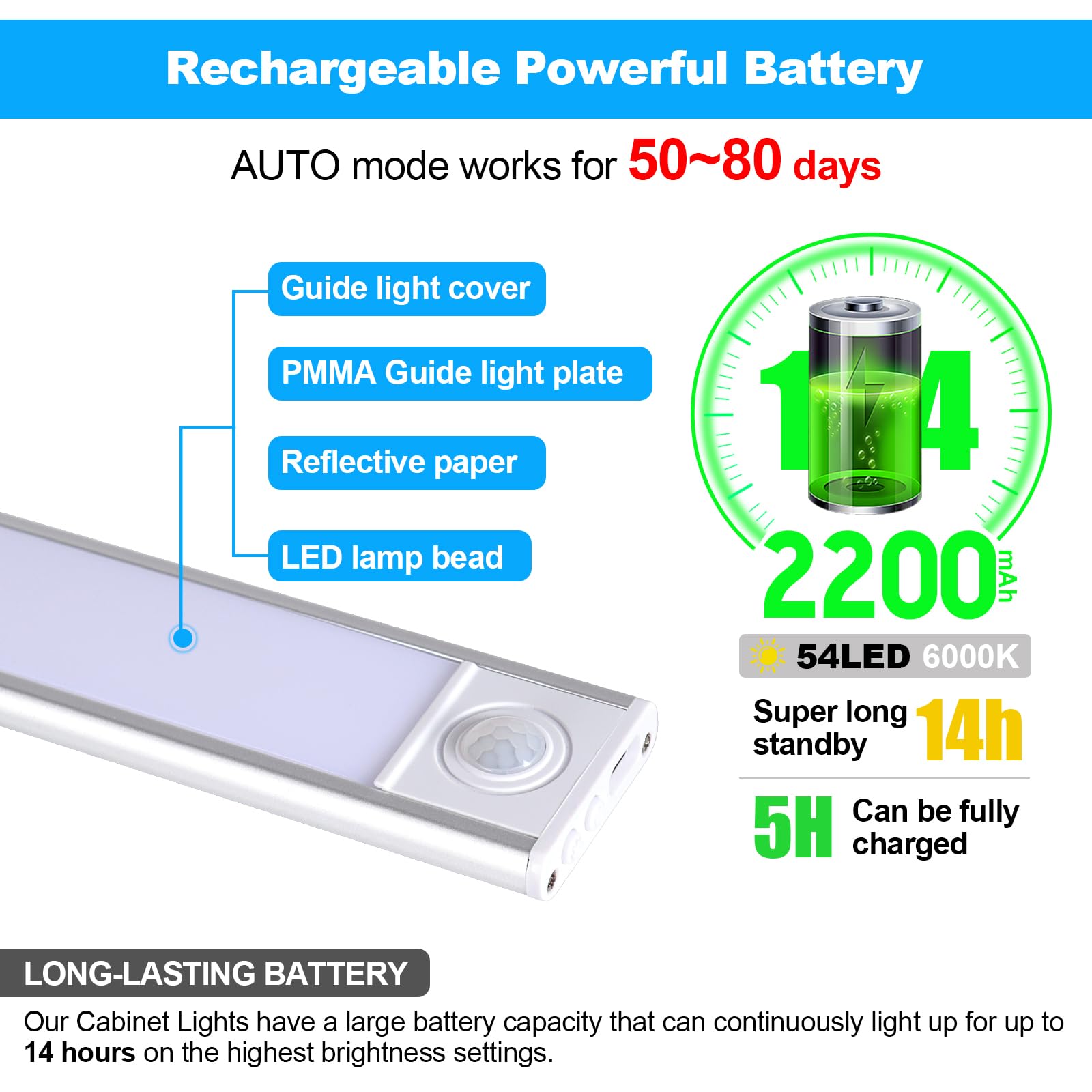 Weaosjz Under Cabinet Lights, 54 Led Rechargeable Motion Sensor Indoor 3 Color Temps, 2200Mah Dimmable Under Counter Makeup Ligh