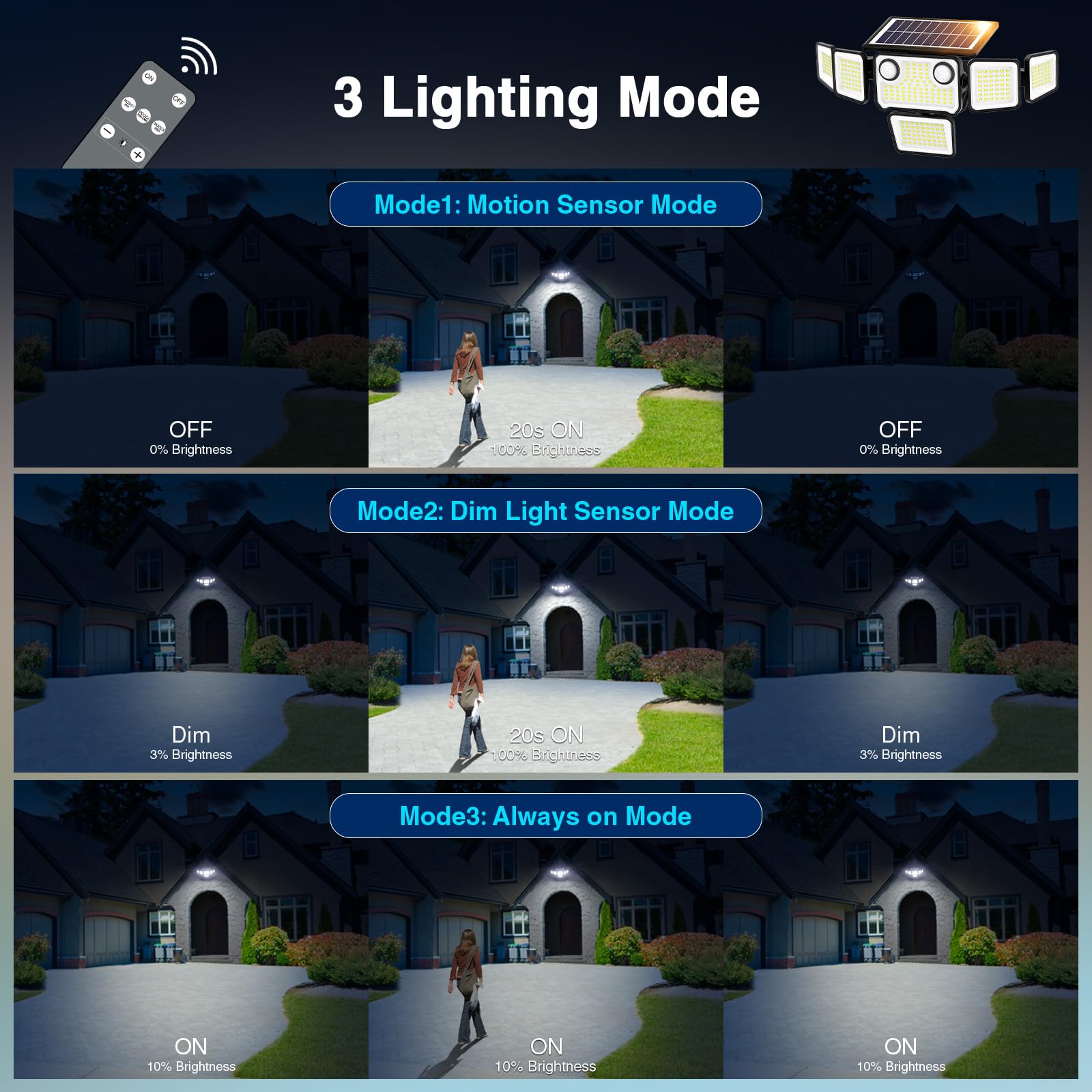 SZPOWER 6000LM Solar Flood Lights - 6 Heads with Motion Sensors & Remote Control, Waterproof, Black, Model SZC10AS6-TY, 2 Pack