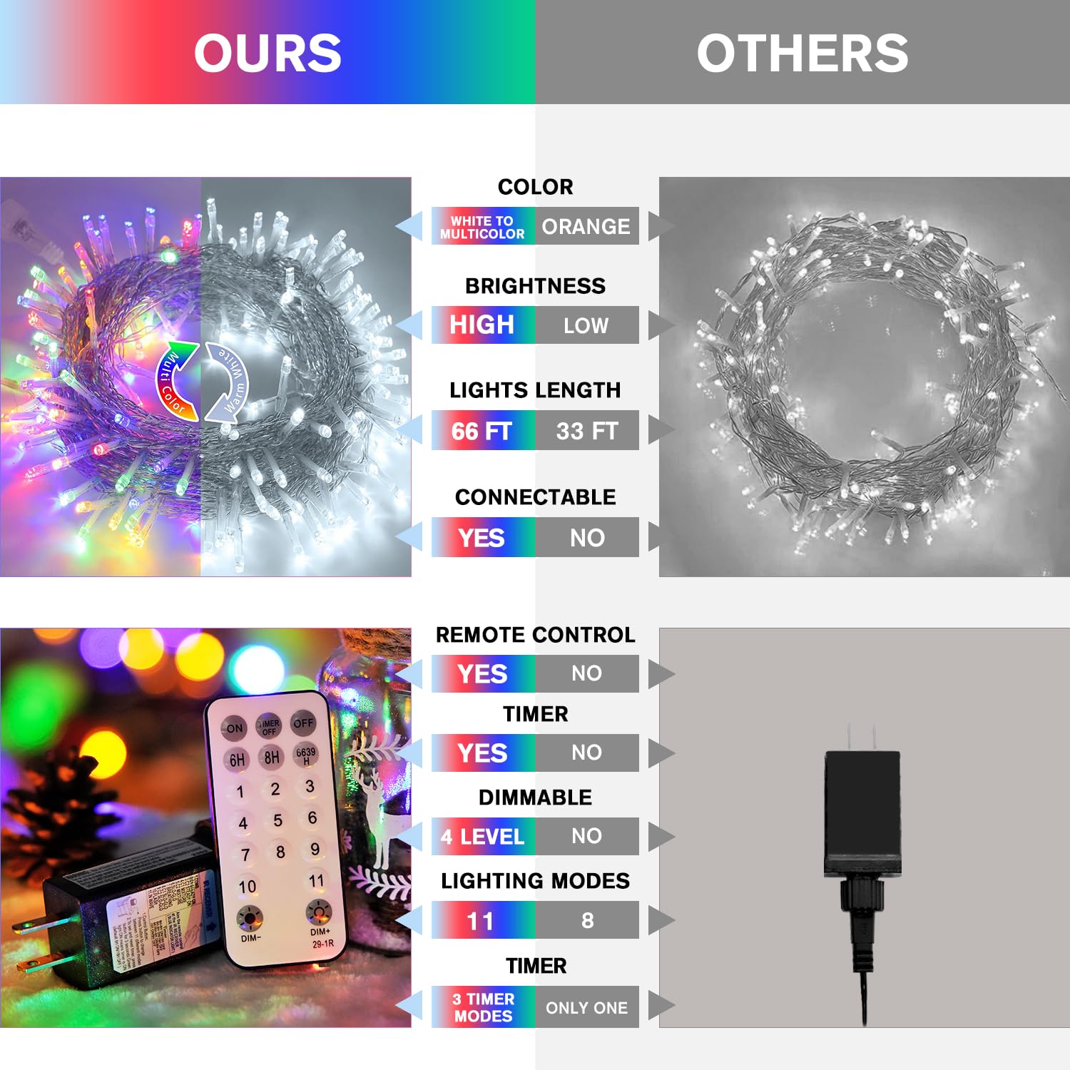 Jmexsuss 200 Led Christmas String Lights Outdoor Waterproof, 66Ft Color Changing String Lights Plug In, Cool White & Multicolor
