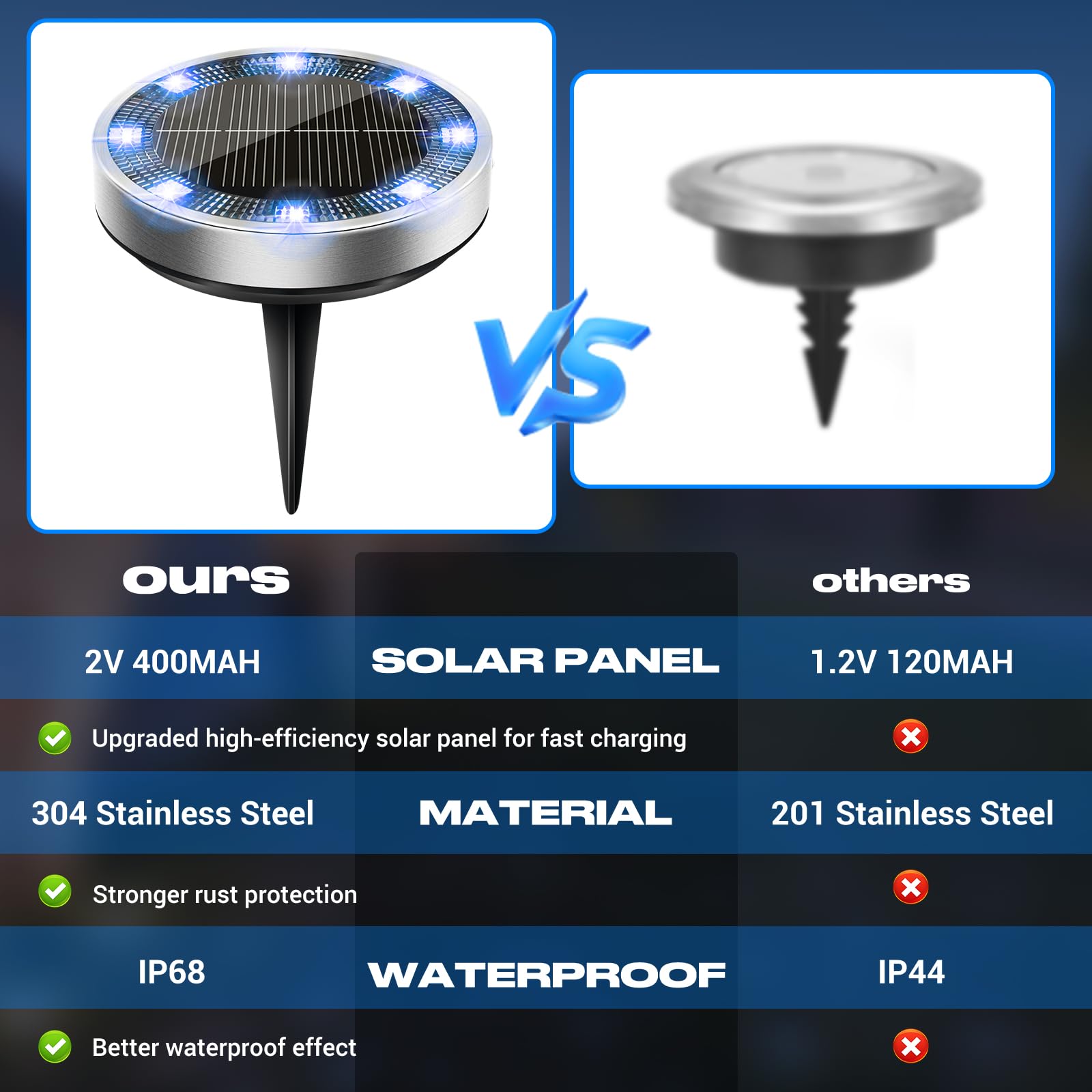 Peasur Solar Ground Lights Outdoor  12 Pack Flat Solar Powered Disc Lights  Ip68 Waterproof  Anti-Rust  Landscape Lighting For Pathway Garden Yard Lawn Walkway Landscape Driveway  Blue