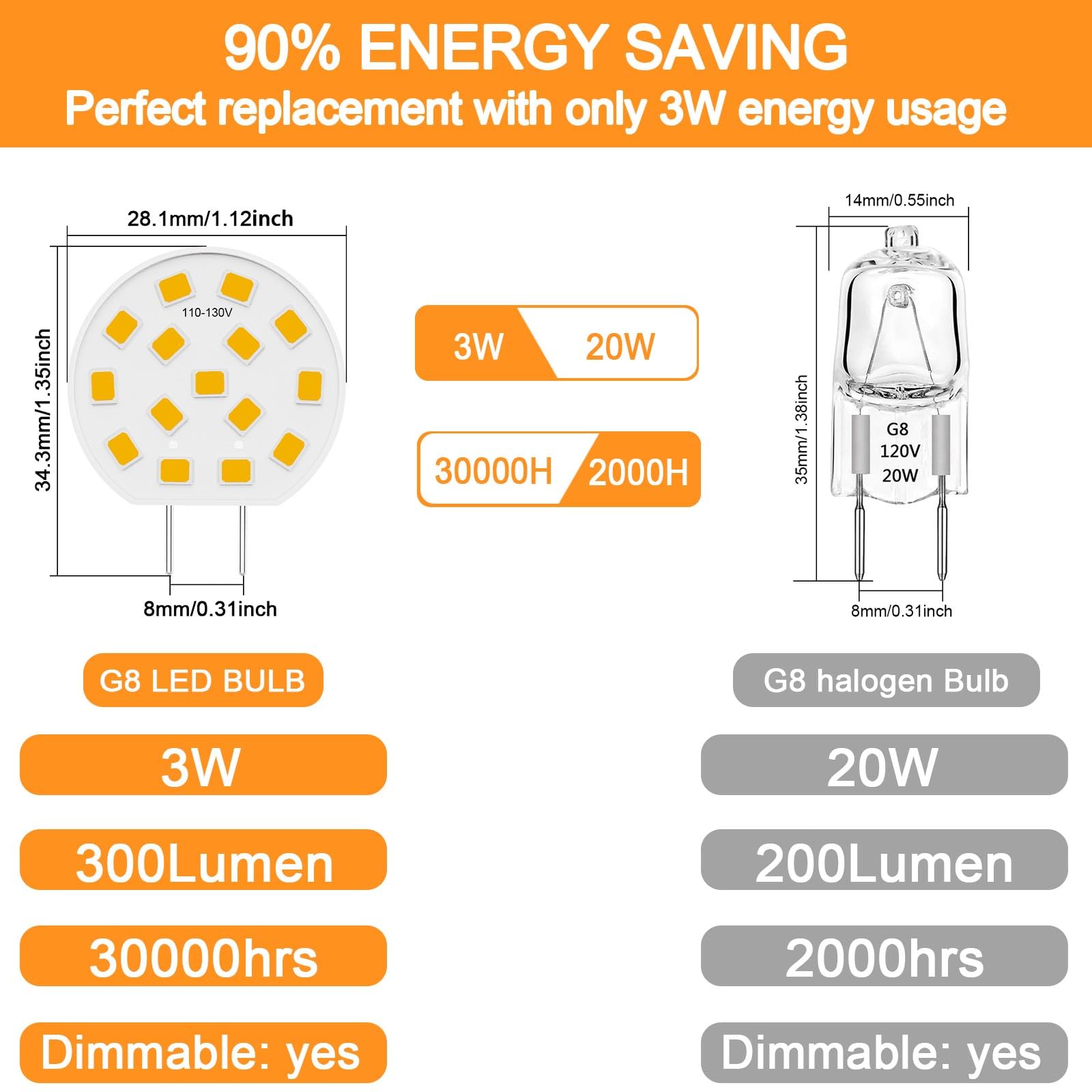Lacnooe G8 LED Bulb Dimmable 3W Mini Thin Puck Light, 20W-25W Equivalent, Natural White 4000K, 6 Pack