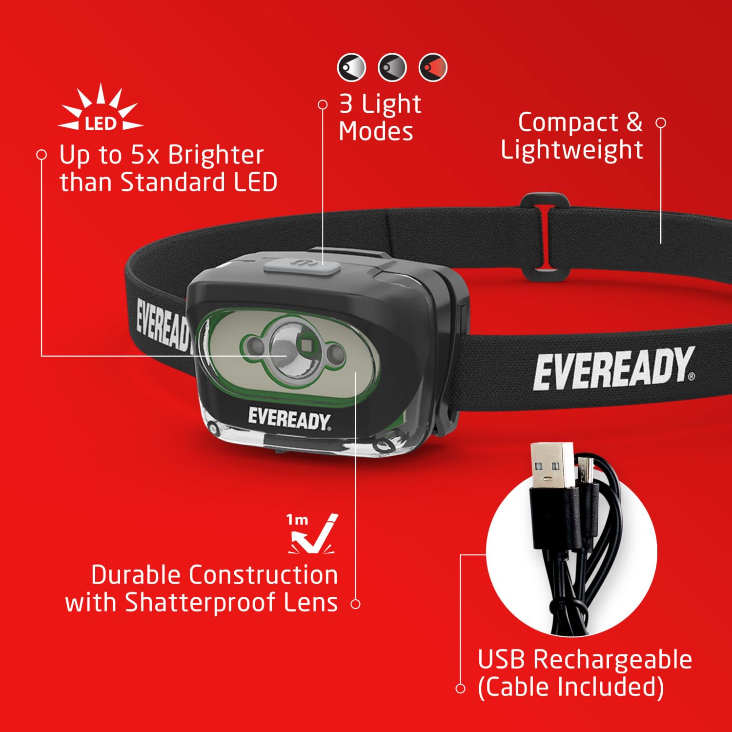 Eveready 300 Lumen Rechargeable Led Headlight, Ipx4 Waterproof, Shatterproof Lens, Black
