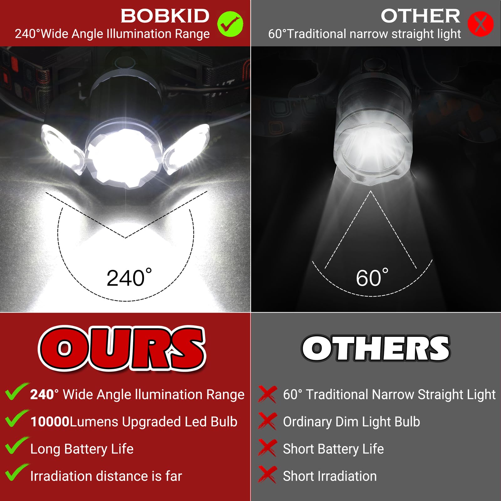 Bobkid 2 Pack Headlamp Rechargeable, 1500 High Lumen Head Lamp, Super Bright Led Head Light Camping Accessories With Red Light,