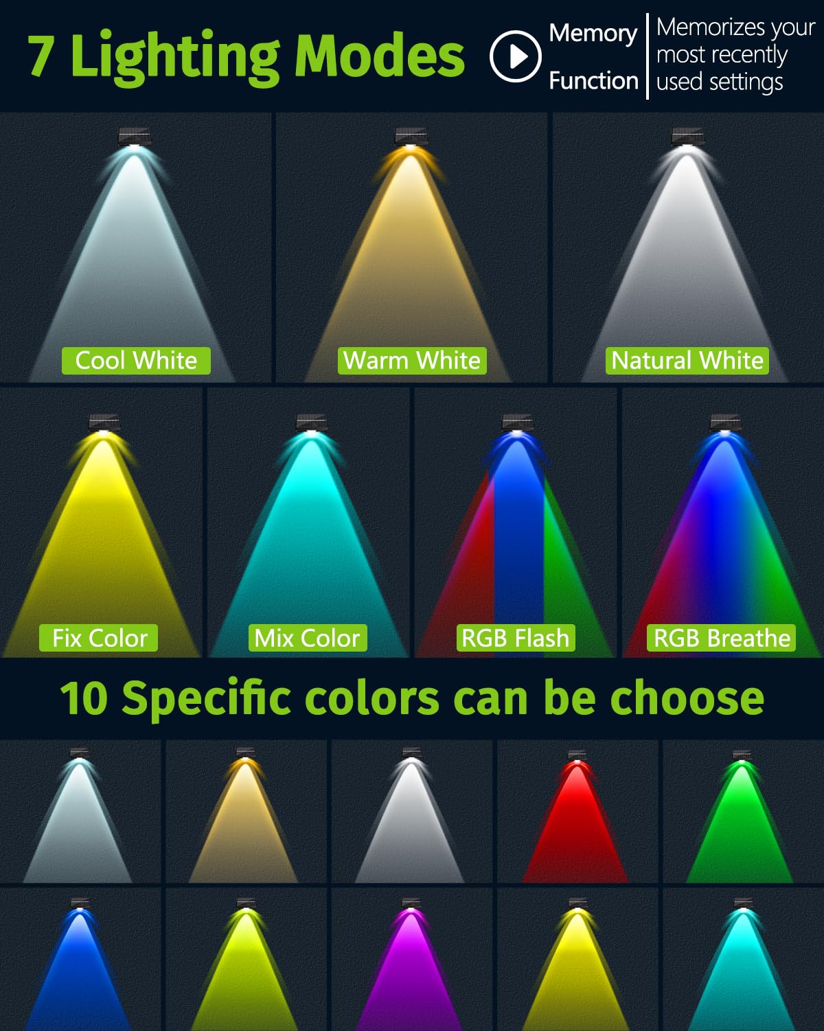 Solar Fence Lights Outdoor Waterproof High Brightness Led Spot Lens Deck Lights 7 Mode Warm & Cool White Rgb Solar Powered Wall