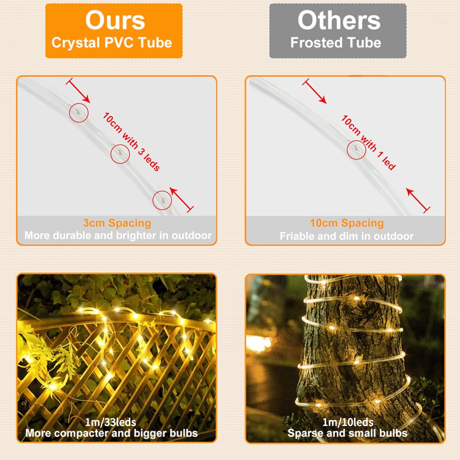 KUshopfast Solar Rope Lights - 149 FT, 1500 LED, Waterproof, Warm White, 8 Modes, Model FTY0038 for Patio, Backyard, Christmas