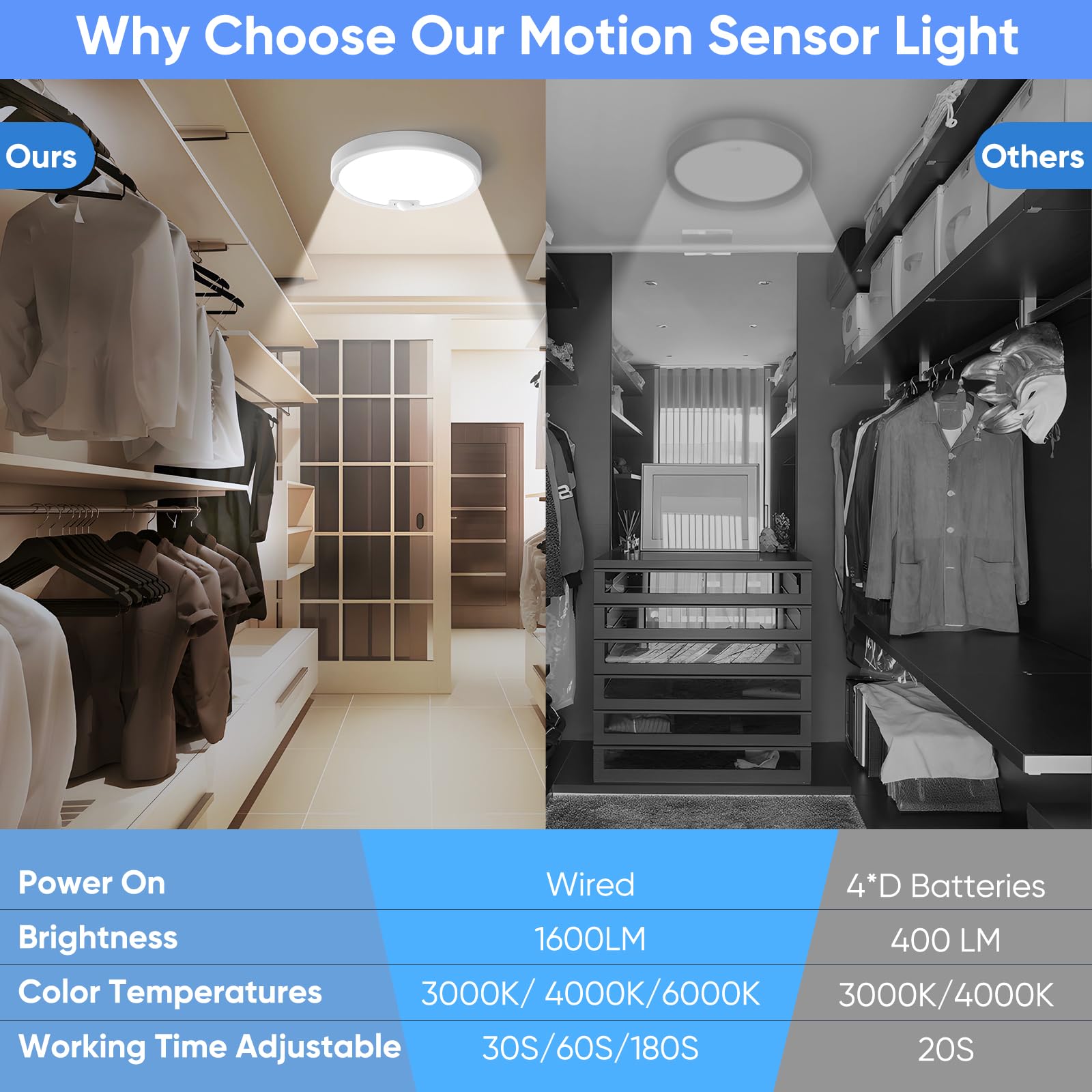 Keplug Wired Motion Sensor Ceiling Light Fixture-Motion Sensor Light Indoor 18W/1500Lm,Closet Lights Motion Sensored Shower Ligh