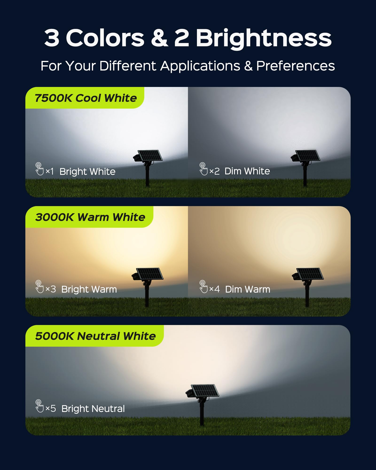 Jackyled 84-Led Solar Spotlights 5 Lighting Modes 360? Adjustable Ip65 Waterproof Super Bright Overnight Solar Spot Lights For O