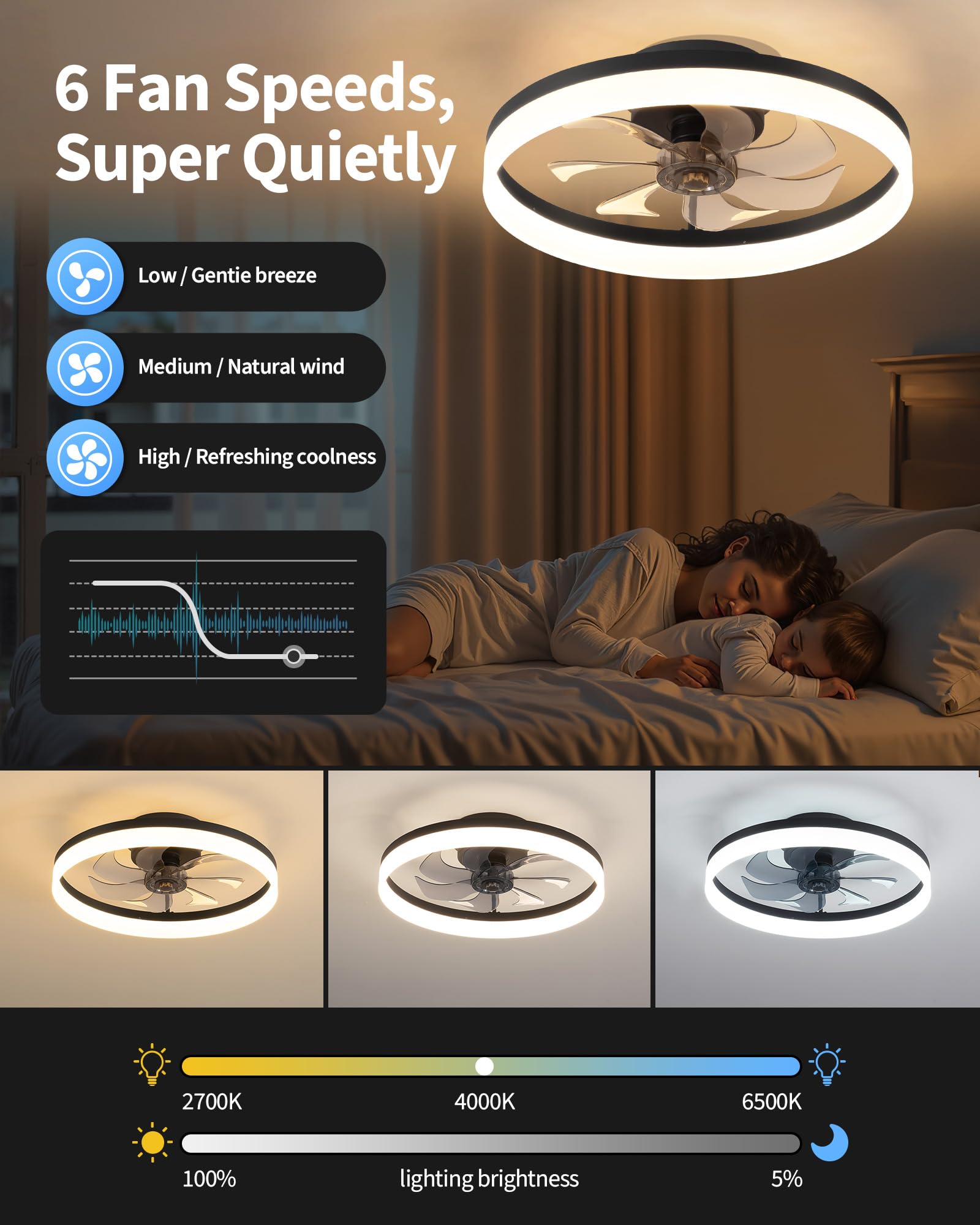 Pusu 19.7 Low Profile Led Ceiling Fans With Light  Reversible Flush Mount With Remote And 6 Winds Speeds Fan Lighting  3 Colors Dimmable For Bedroom  Living Room  Kids  Dinning Room  Kitchen (Black)