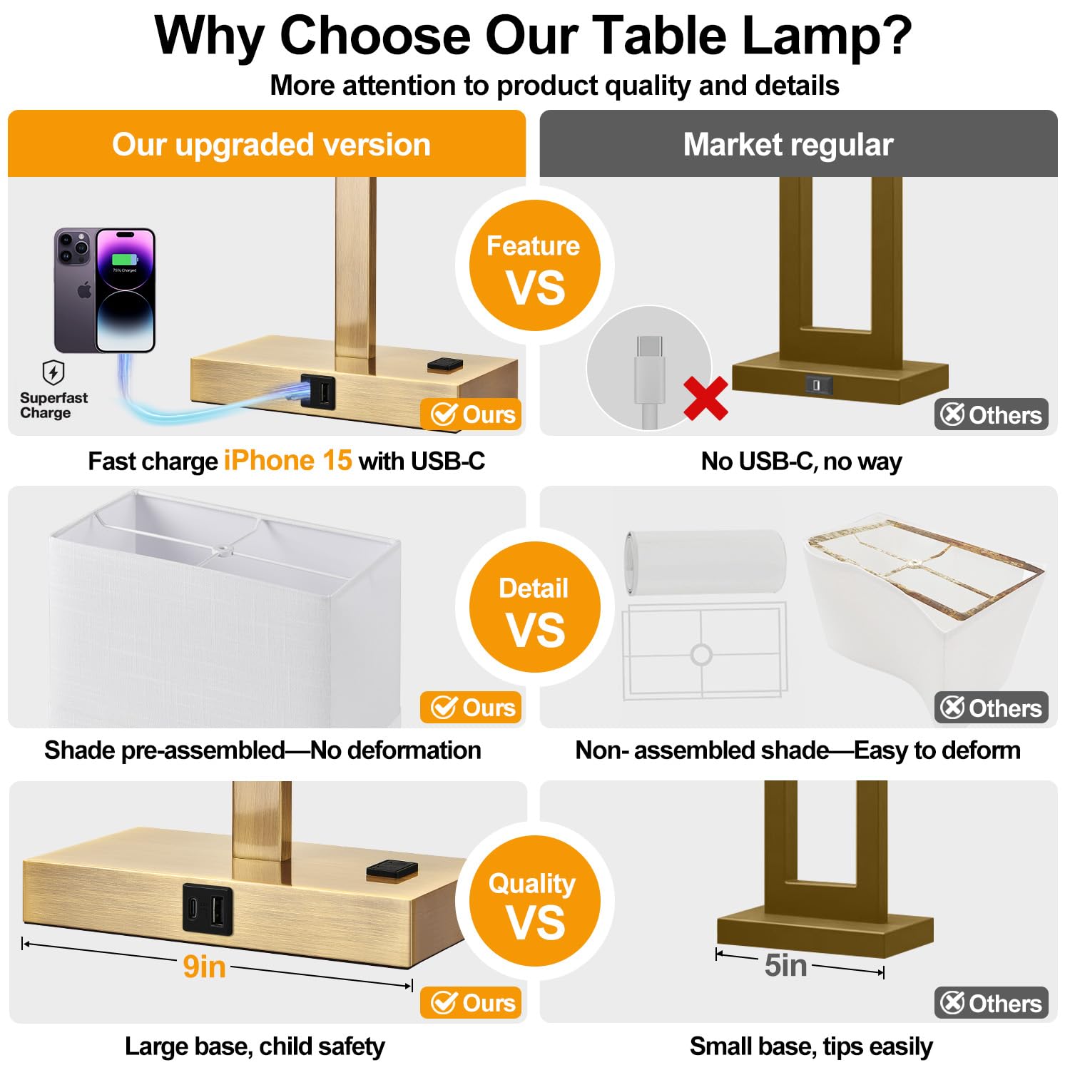 Lynnoland 21" Touch Control Bedside Lamps Set of 2 with USB & AC Outlets, 2700K LED Bulbs, White Linen & Brass, Model T3801