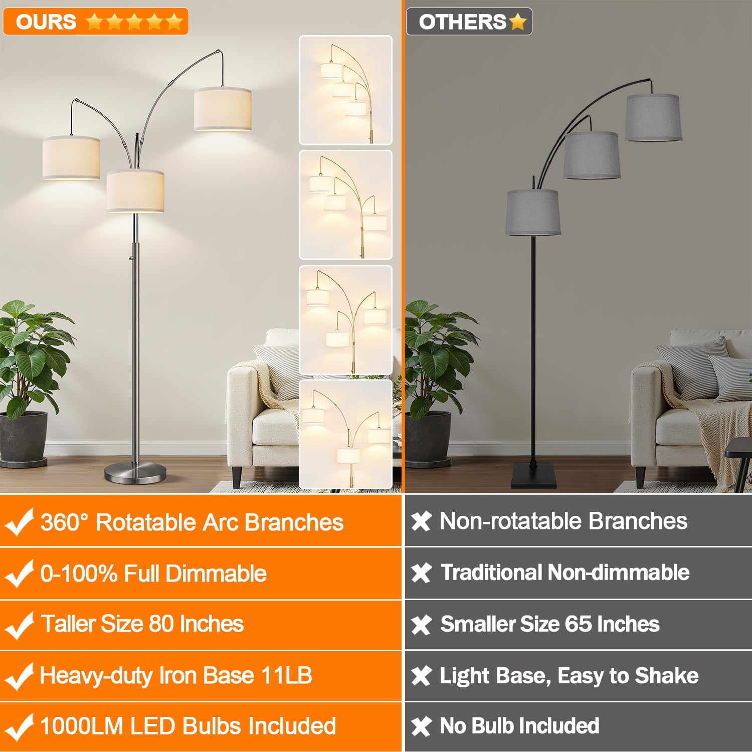 Nintiue Dimmable Floor Lamp - 3-Light Brushed Nickel Arc Lamp with White Shades, Mid Century Design, Model F1378, 1000LM