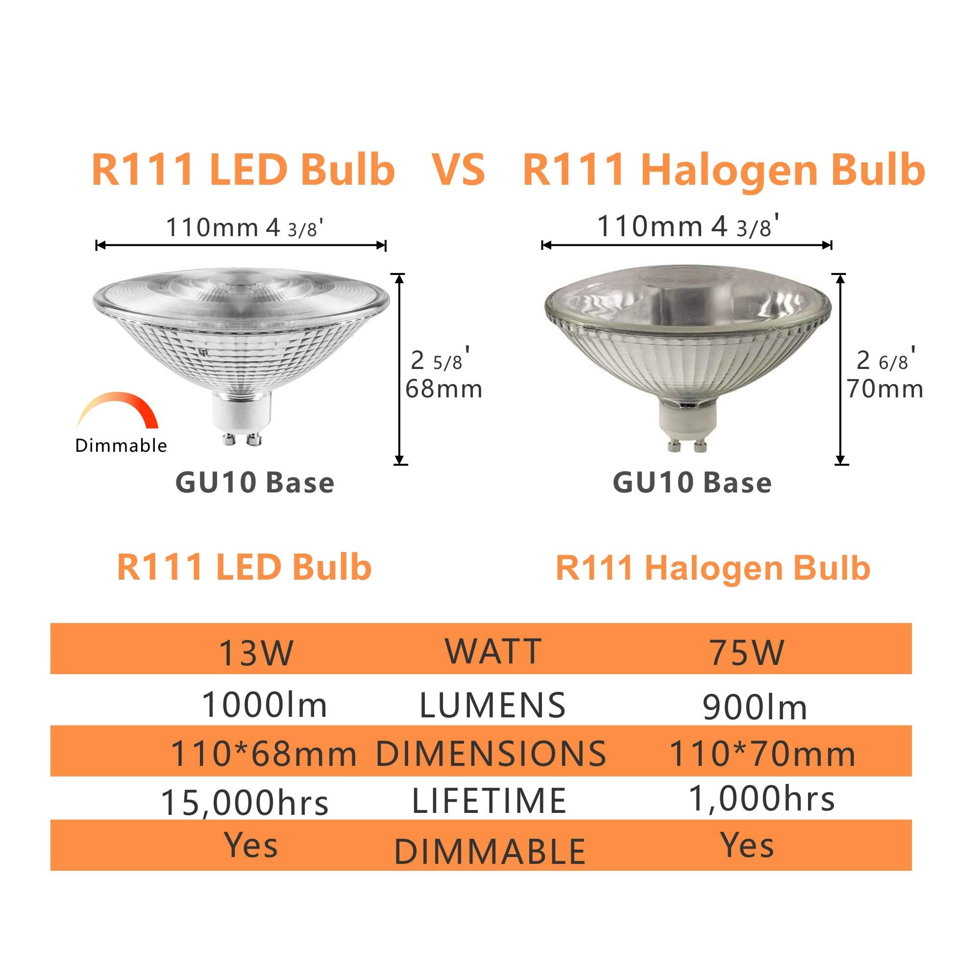 Form R111 Spolico LED R111 GU10 Indoor Flood Light Bulb, 13W Warm White, 1000lm ...