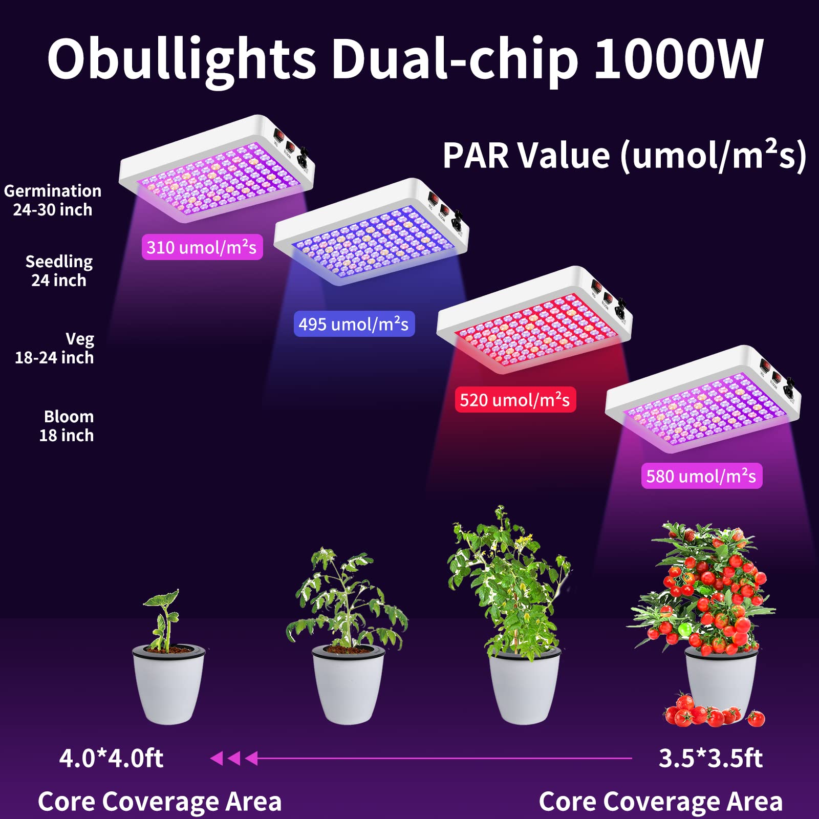 Luyimin Upgraded 1000W Led Grow Lights With Dual Switch, Double Chips Full Spectrum Plant Light, Grow Lights For Indoor Hydropon