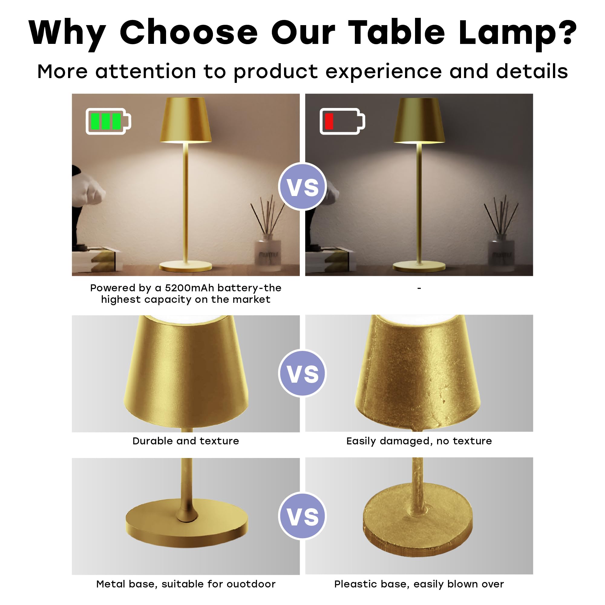 CASABOLA Cordless Table Lamp, LED, 5200mAh Battery, 3 Color Dimming, 4.5inD x 4.2inW x 15inH, Gold,