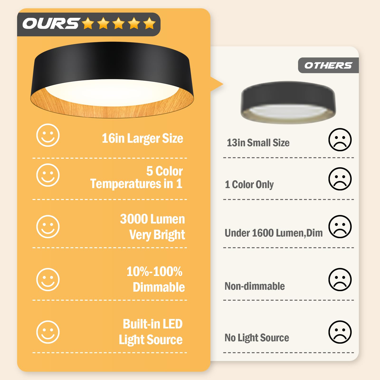 BrightHome LED Ceiling Light Fixture, 16in, Dimmable, 3000LM, 30W, 5CCT (2700K-6000K), Black and Wood,